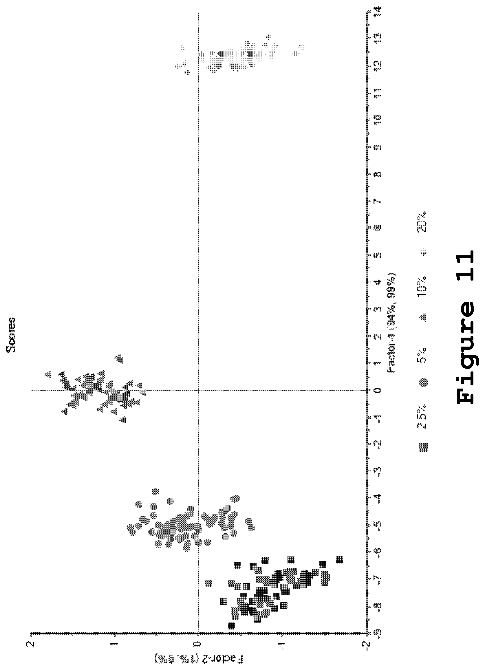 Patent US12313613 Figure 11 – Method of testing crystallinity in amorphous pharmaceutical compositions