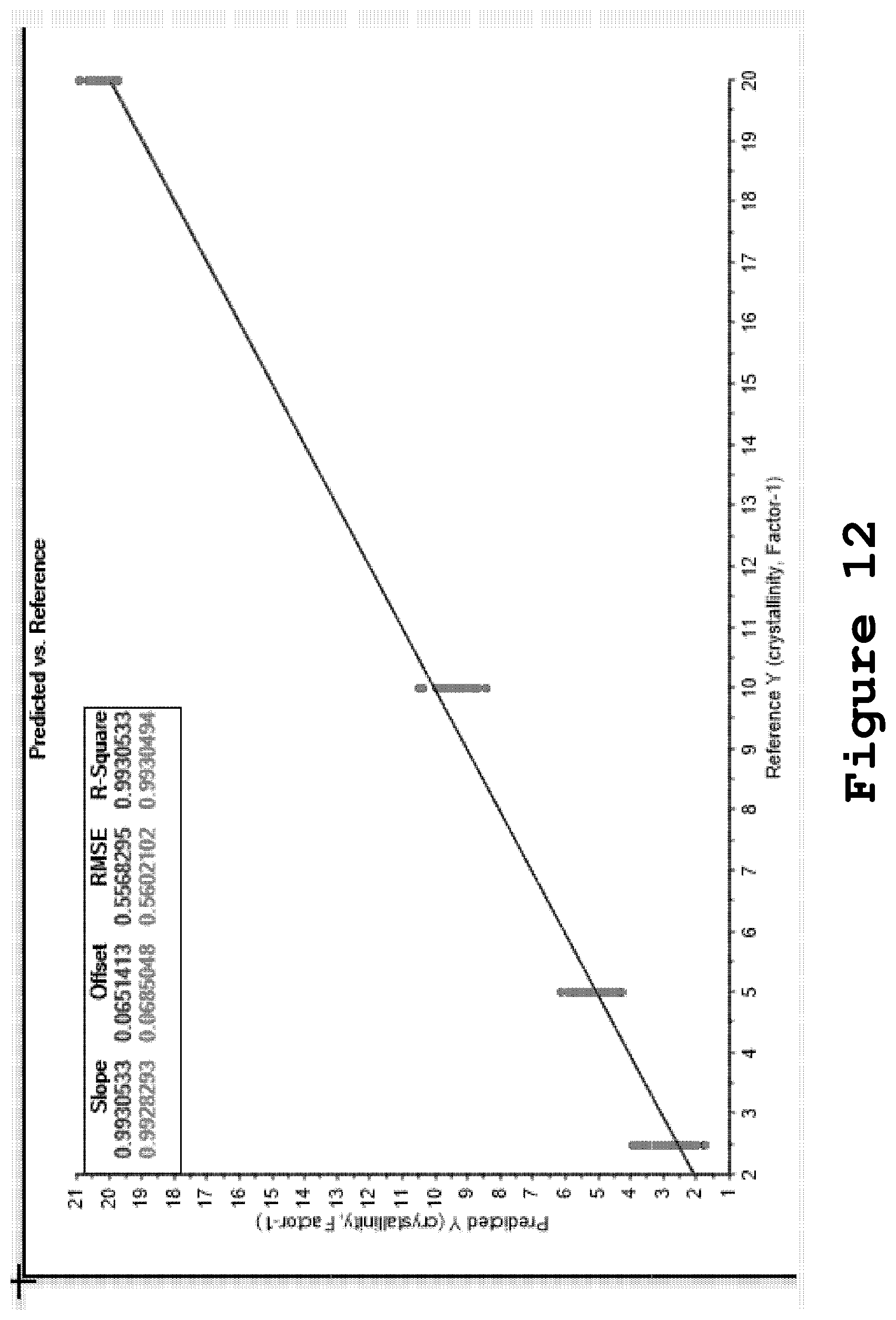 Patent US12313613 Figure 12 – Method of testing crystallinity in amorphous pharmaceutical compositions