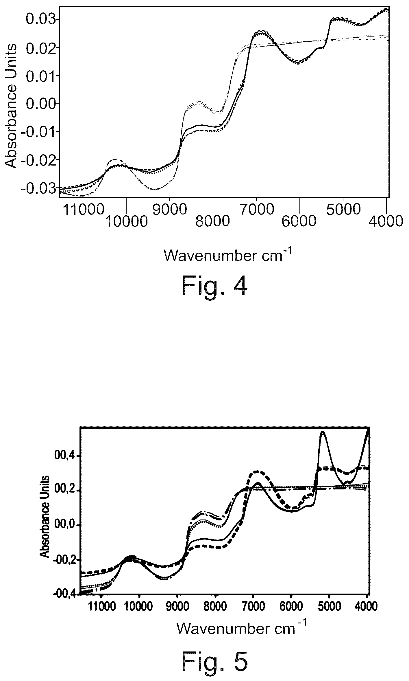 Patent US12313614 Figure 3 – Method for identifying the quality of a liquid pharmaceutical product