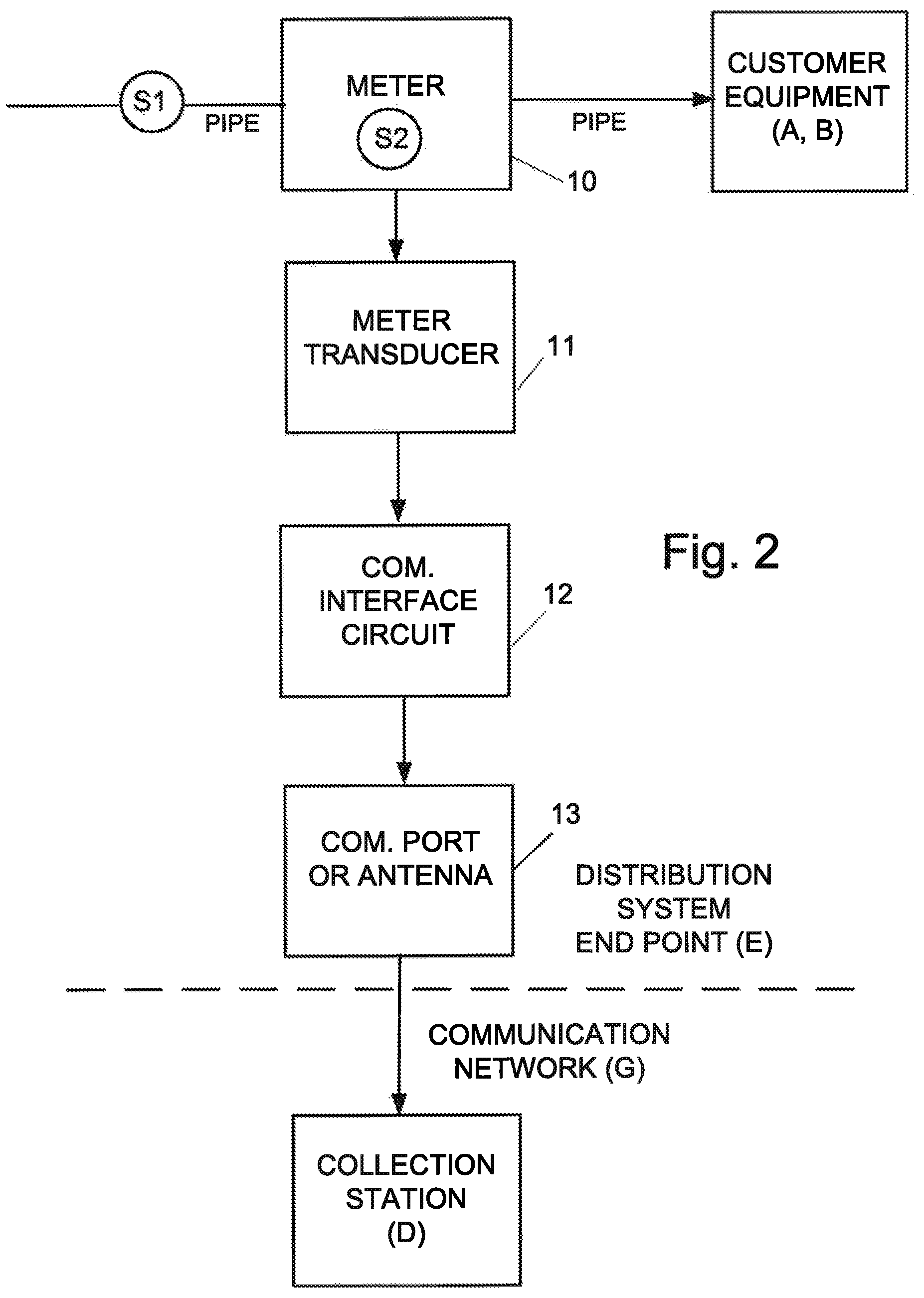 Patent US12313615 Figure 2 – Apparatus and method for measuring water quality in a water distribution system