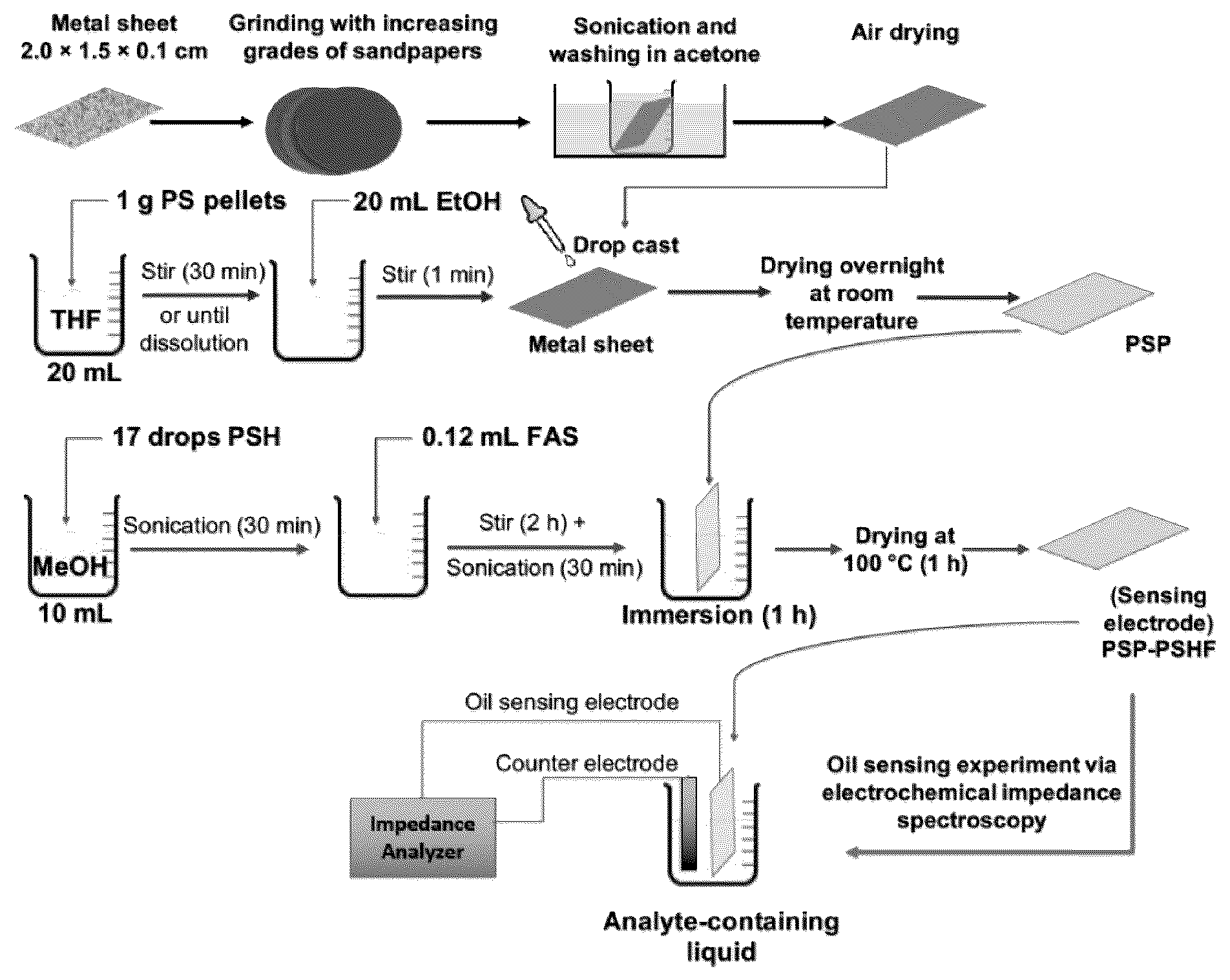 Patent US12313617 — Polymeric-coated electrodes for sensing analytes in liquid and methods of making the same — Figure 1