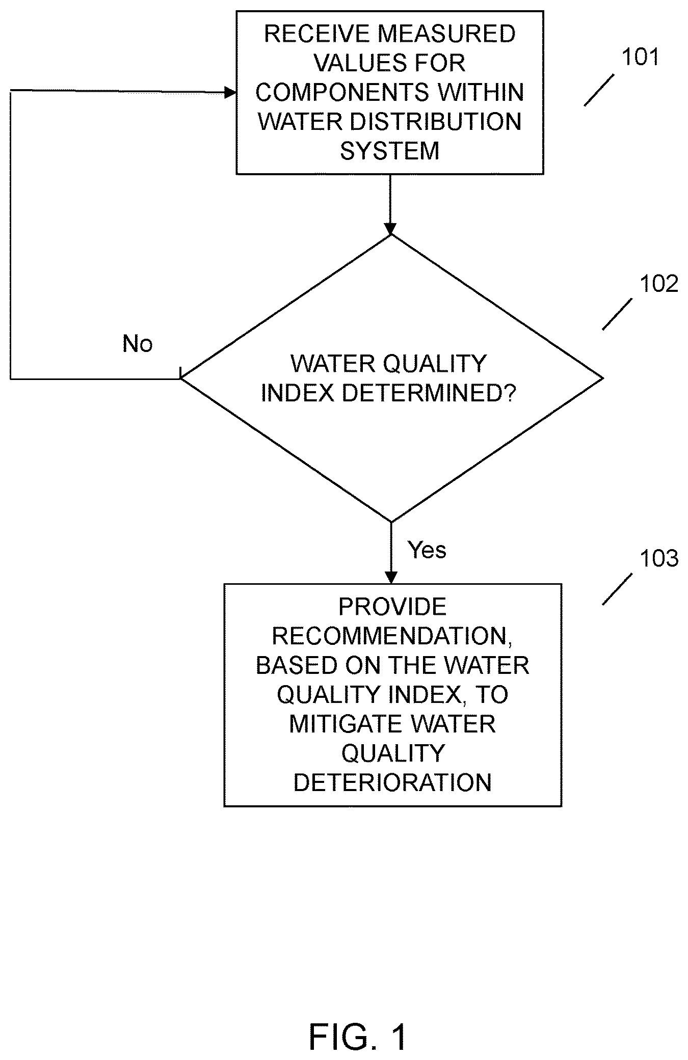 Patent US12313618 Figure 1 – Predictive model for water quality deterioration