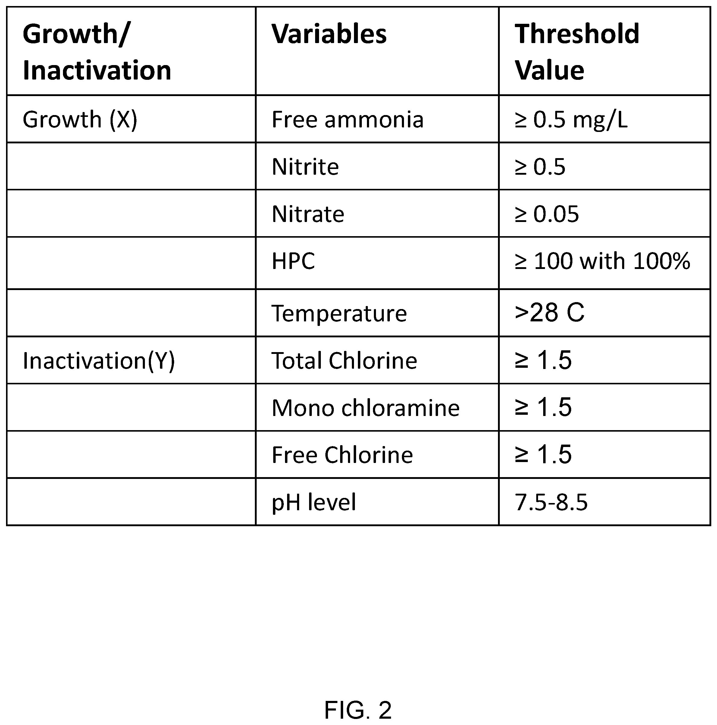Patent US12313618 Figure 2 – Predictive model for water quality deterioration