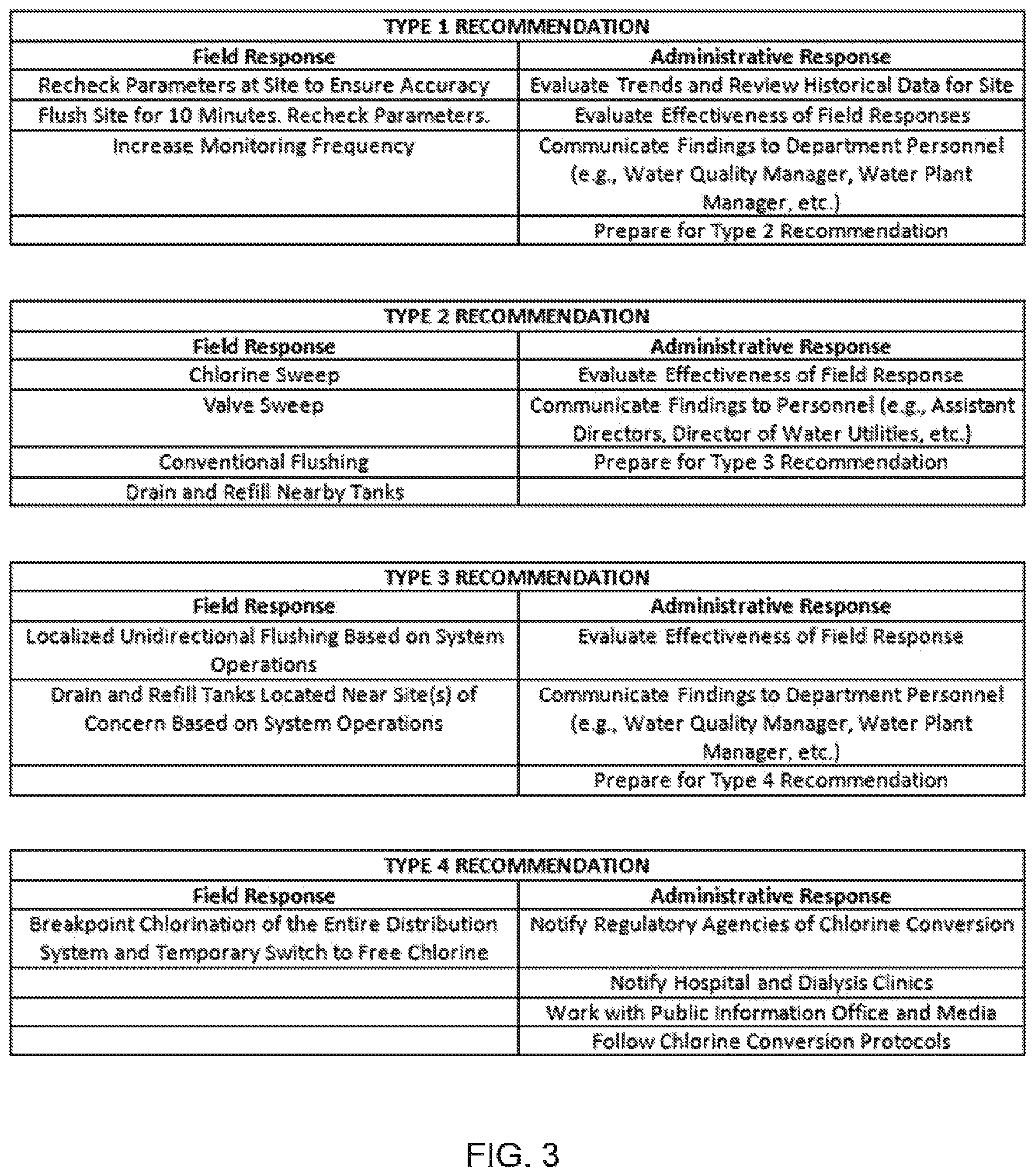 Patent US12313618 Figure 3 – Predictive model for water quality deterioration