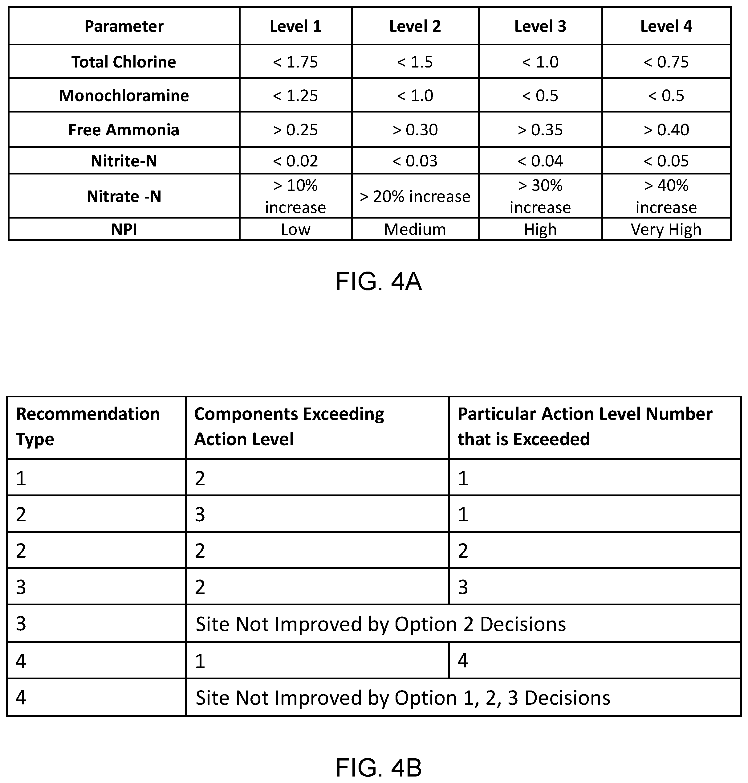Patent US12313618 Figure 4 – Predictive model for water quality deterioration