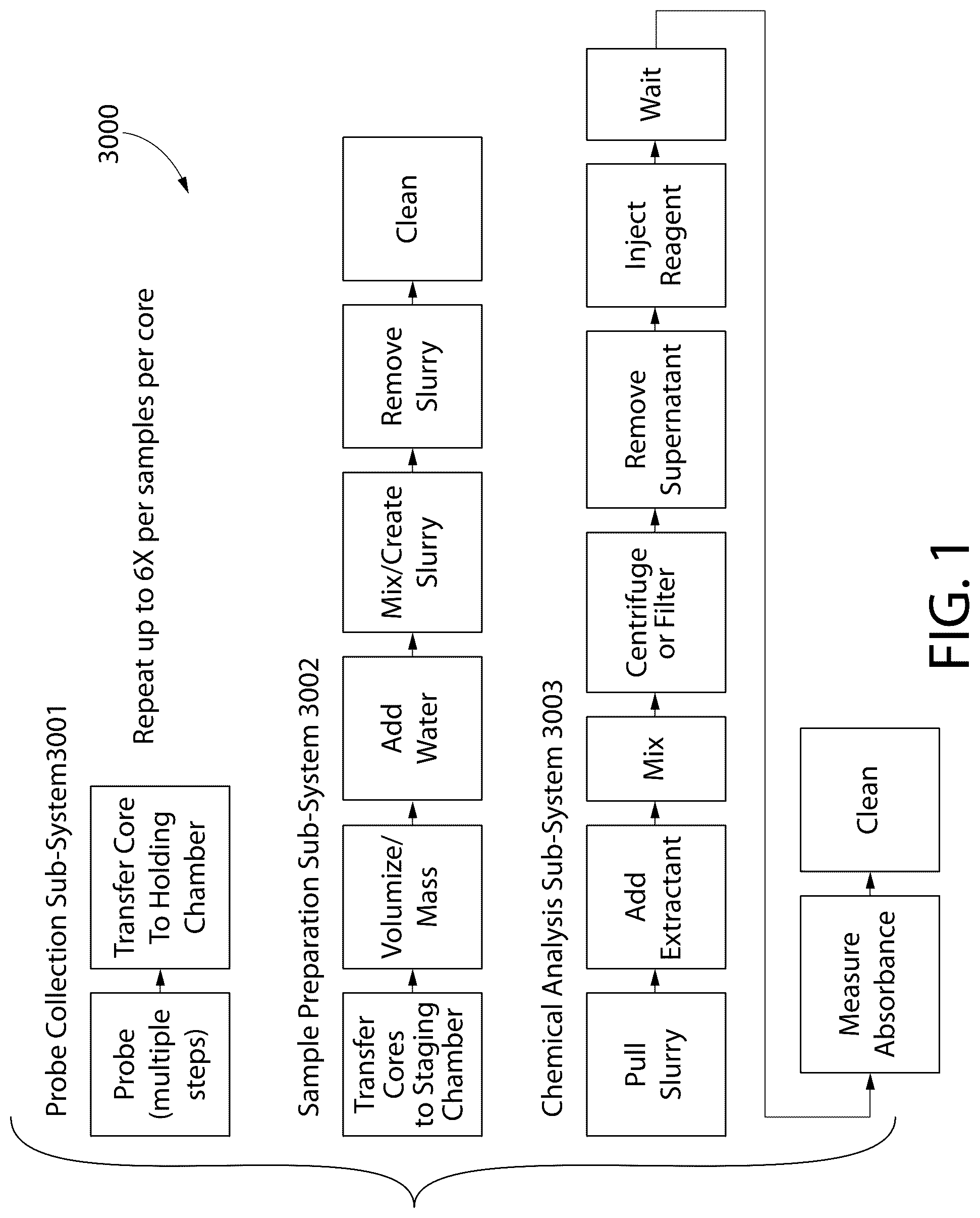 Patent US12313619 Figure 1 – Agricultural sampling system and related methods