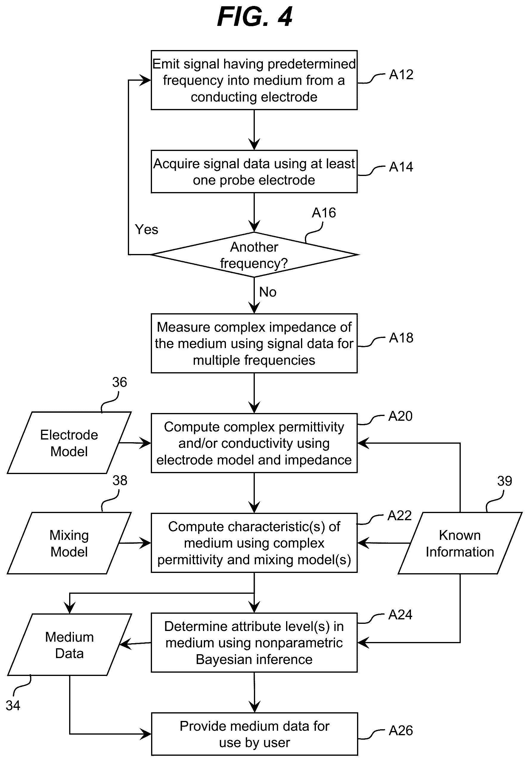 Patent US12313620 Figure 4 – Signal-based medium analysis
