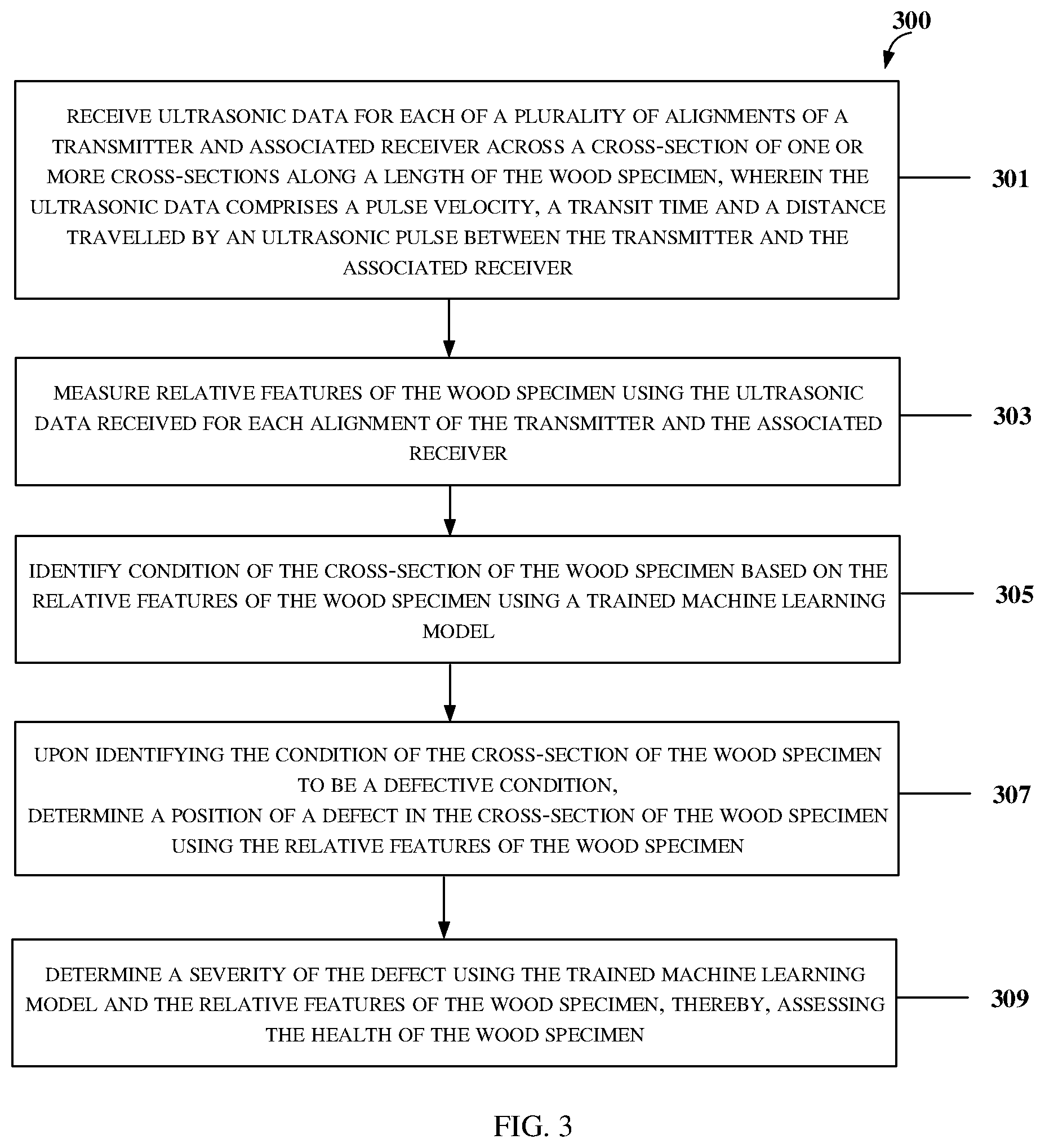 Patent US12313621 Figure 5 – Method and system for assessing health of a wood specimen