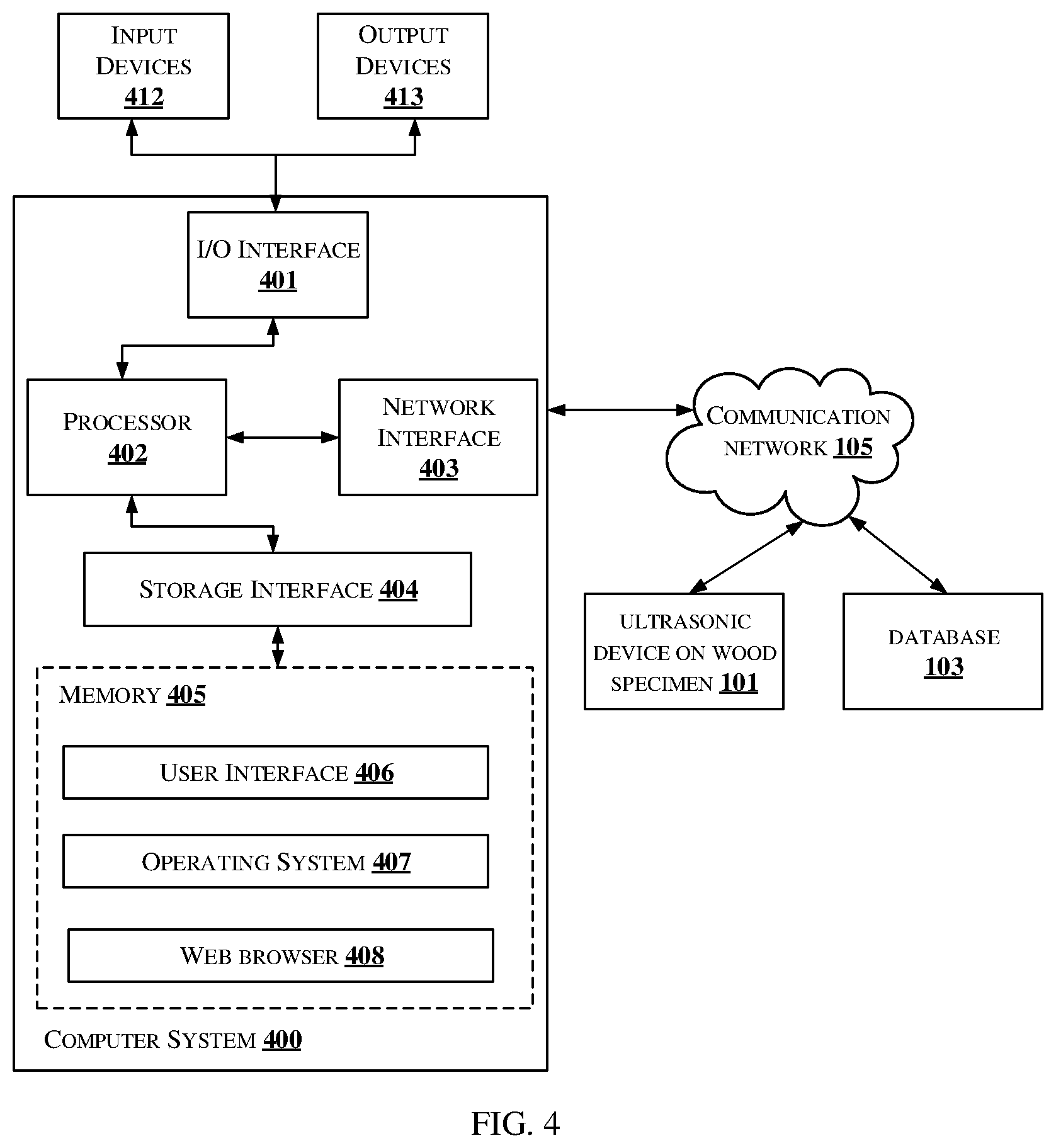 Patent US12313621 Figure 6 – Method and system for assessing health of a wood specimen