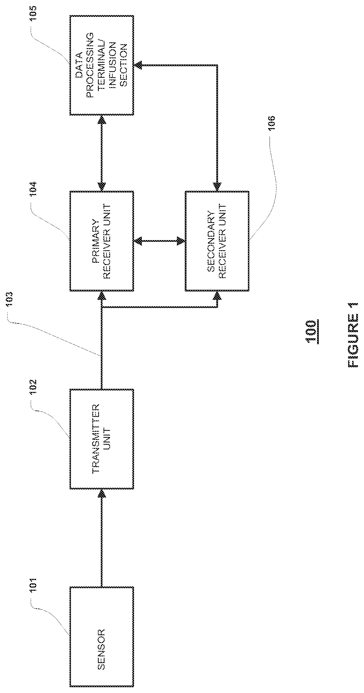 Patent US12313622 Figure 1 – Method and apparatus for providing data processing and control in a medical communication system