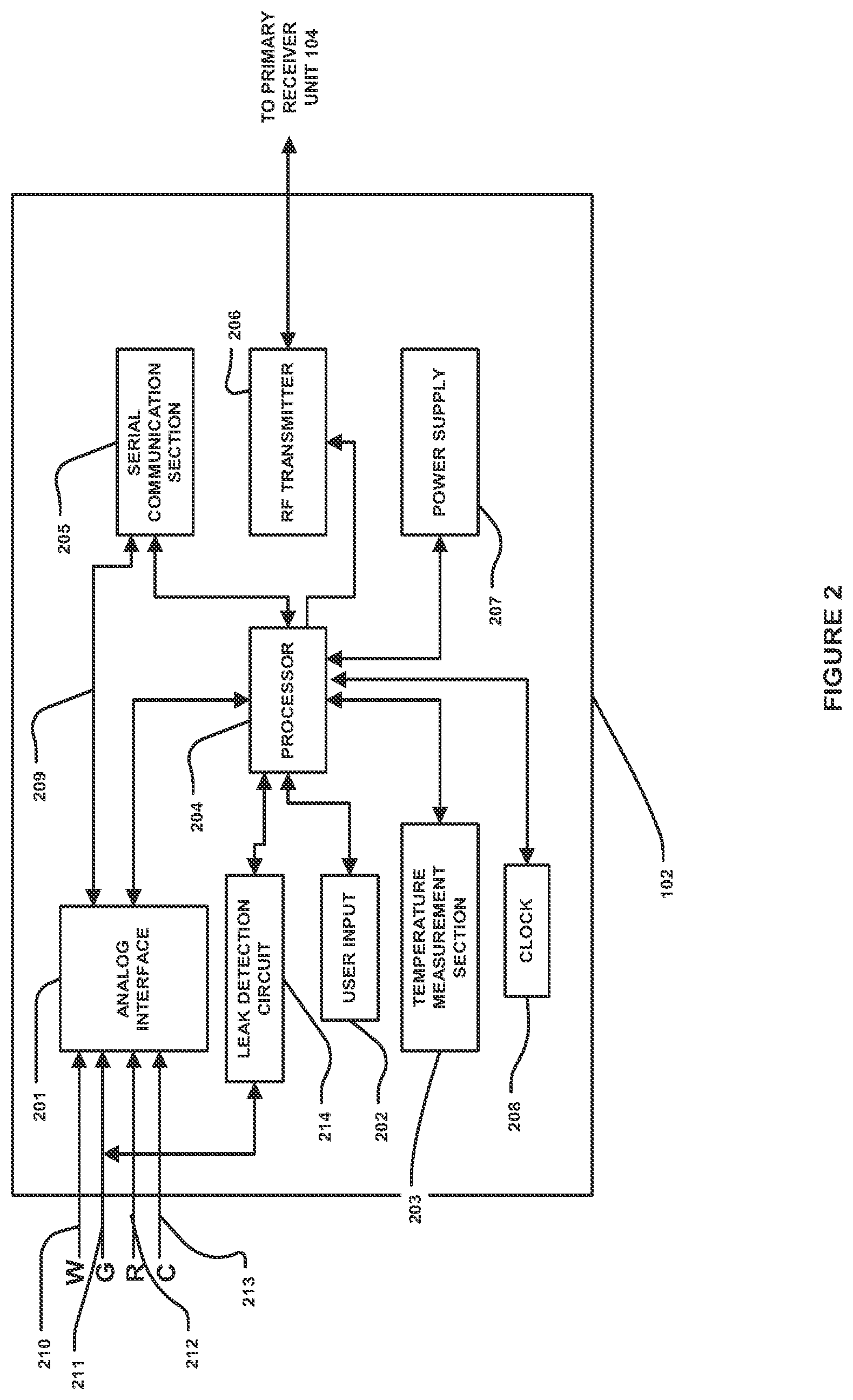 Patent US12313622 Figure 2 – Method and apparatus for providing data processing and control in a medical communication system