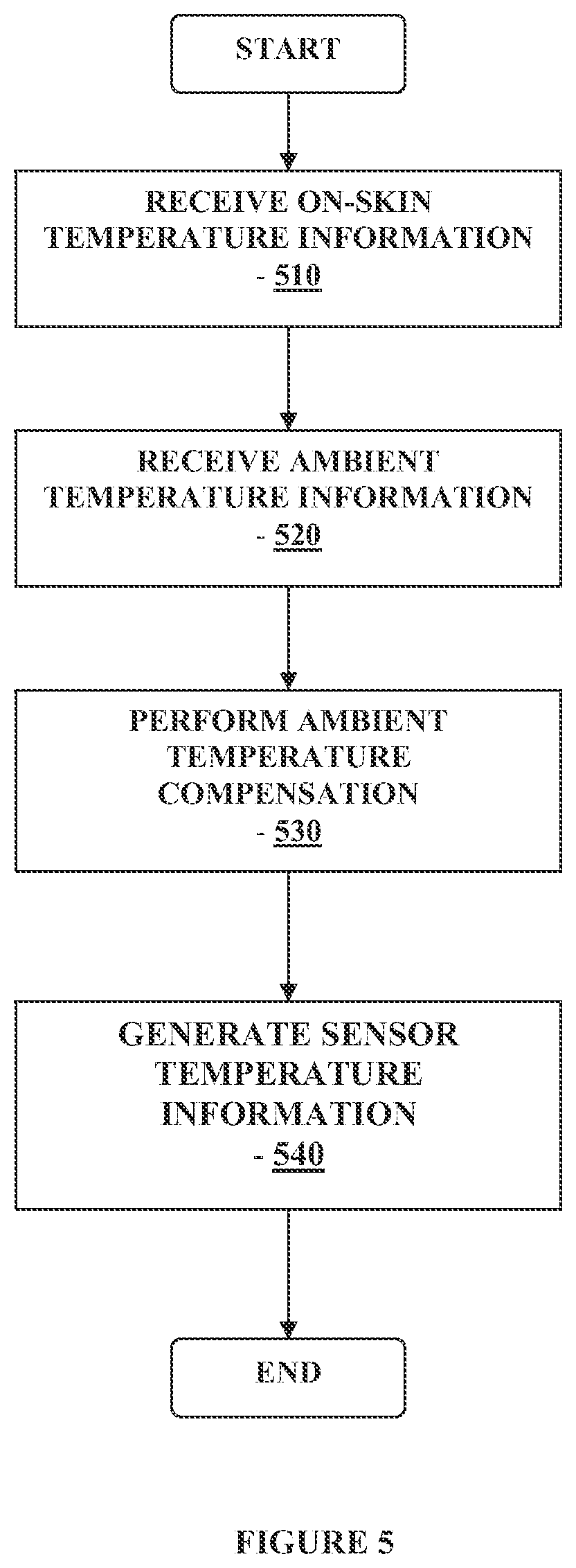 Patent US12313622 Figure 5 – Method and apparatus for providing data processing and control in a medical communication system
