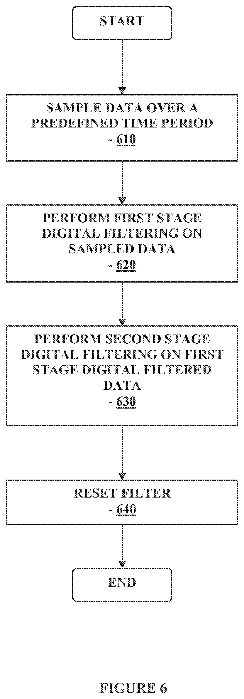 Patent US12313622 Figure 6 – Method and apparatus for providing data processing and control in a medical communication system