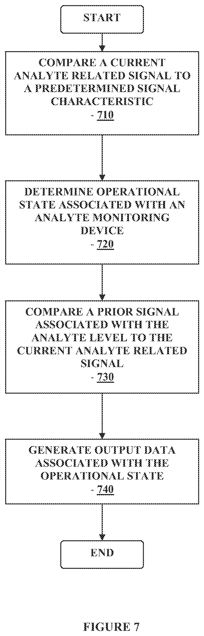 Patent US12313622 Figure 7 – Method and apparatus for providing data processing and control in a medical communication system