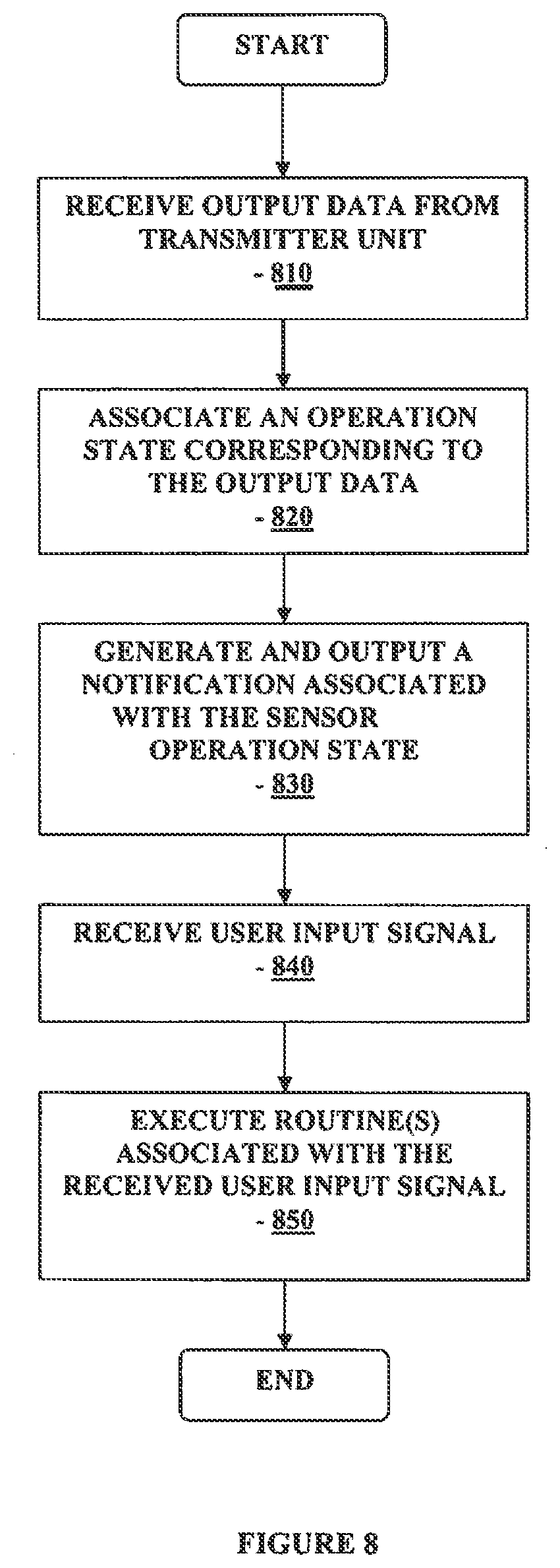Patent US12313622 Figure 8 – Method and apparatus for providing data processing and control in a medical communication system