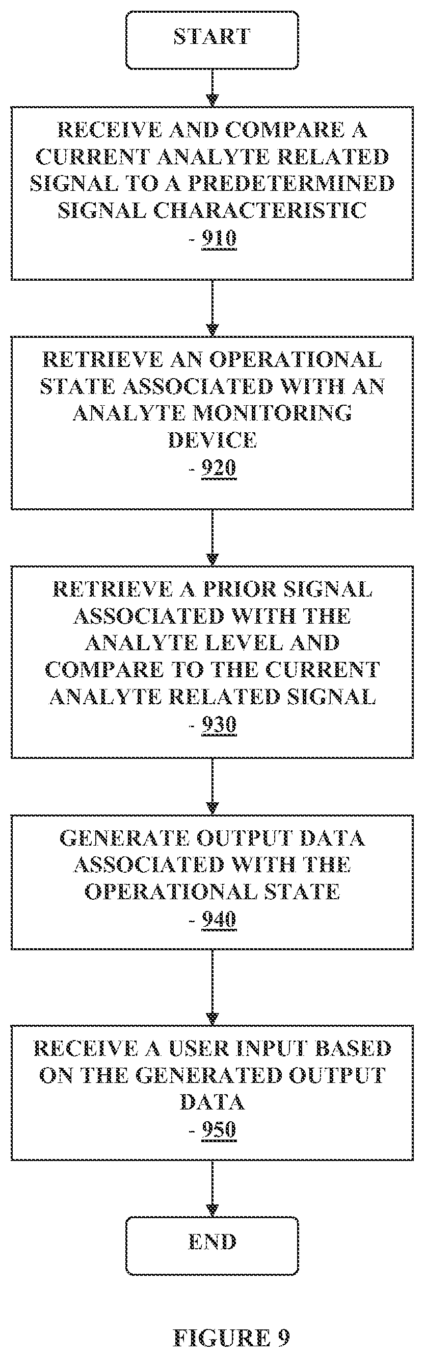 Patent US12313622 Figure 9 – Method and apparatus for providing data processing and control in a medical communication system