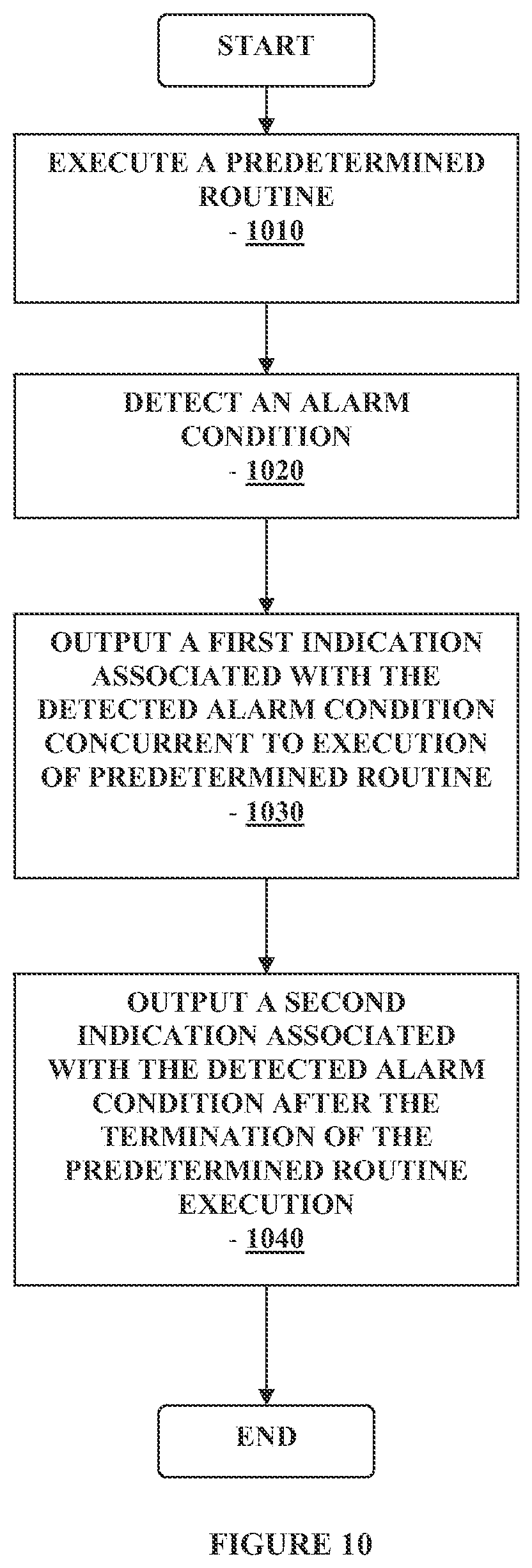 Patent US12313622 Figure 10 – Method and apparatus for providing data processing and control in a medical communication system