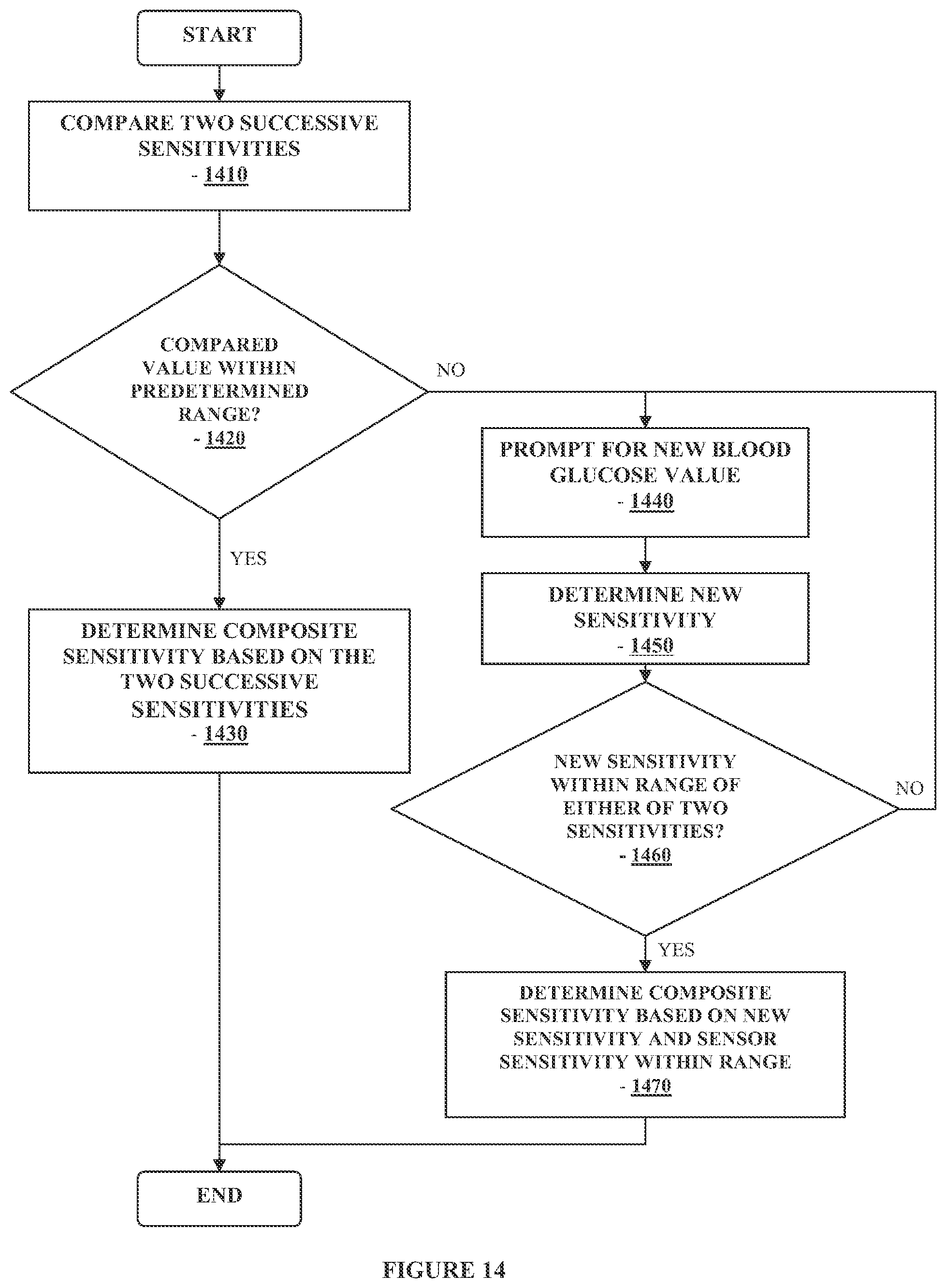 Patent US12313622 Figure 14 – Method and apparatus for providing data processing and control in a medical communication system