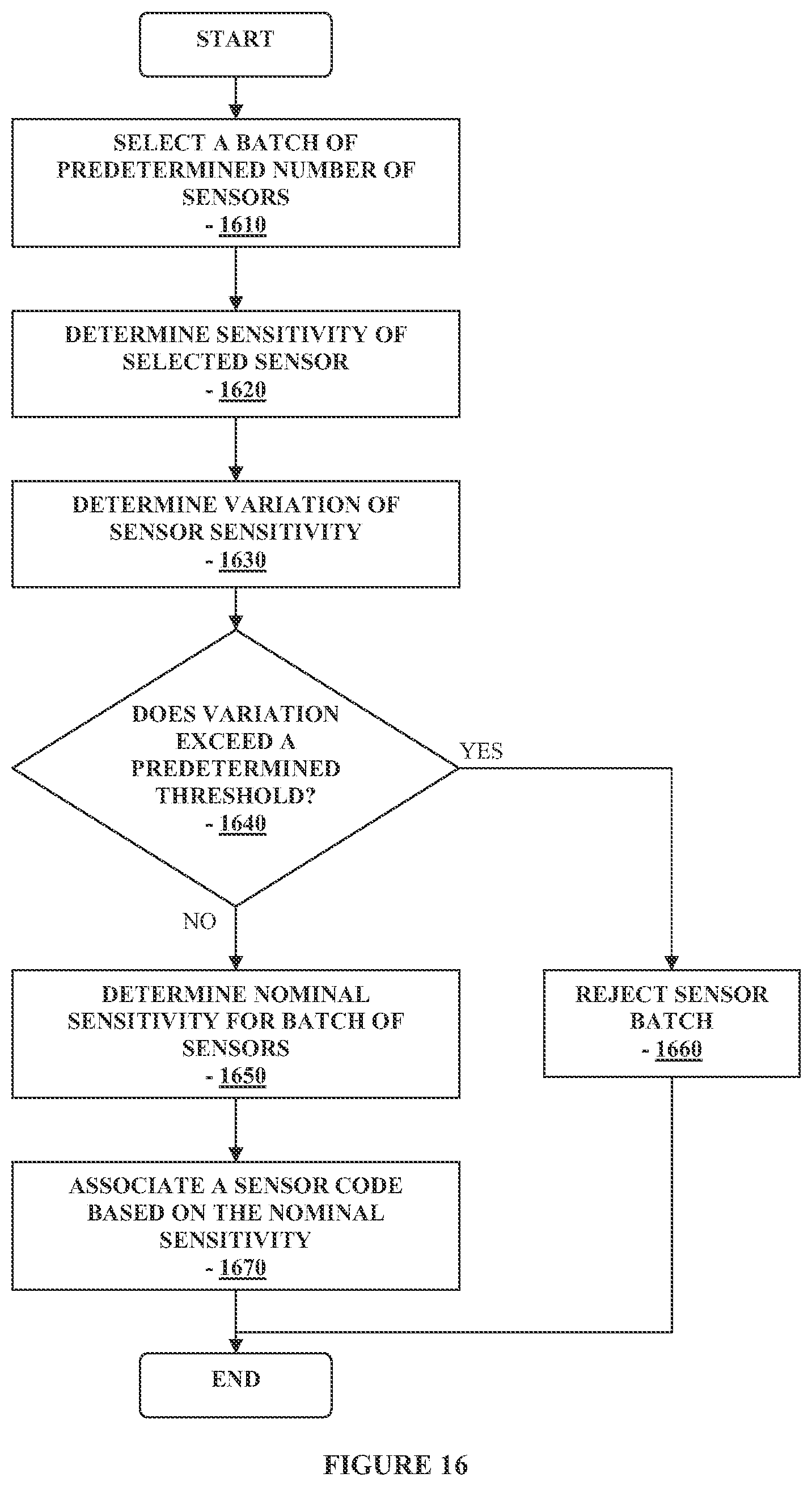 Patent US12313622 Figure 16 – Method and apparatus for providing data processing and control in a medical communication system
