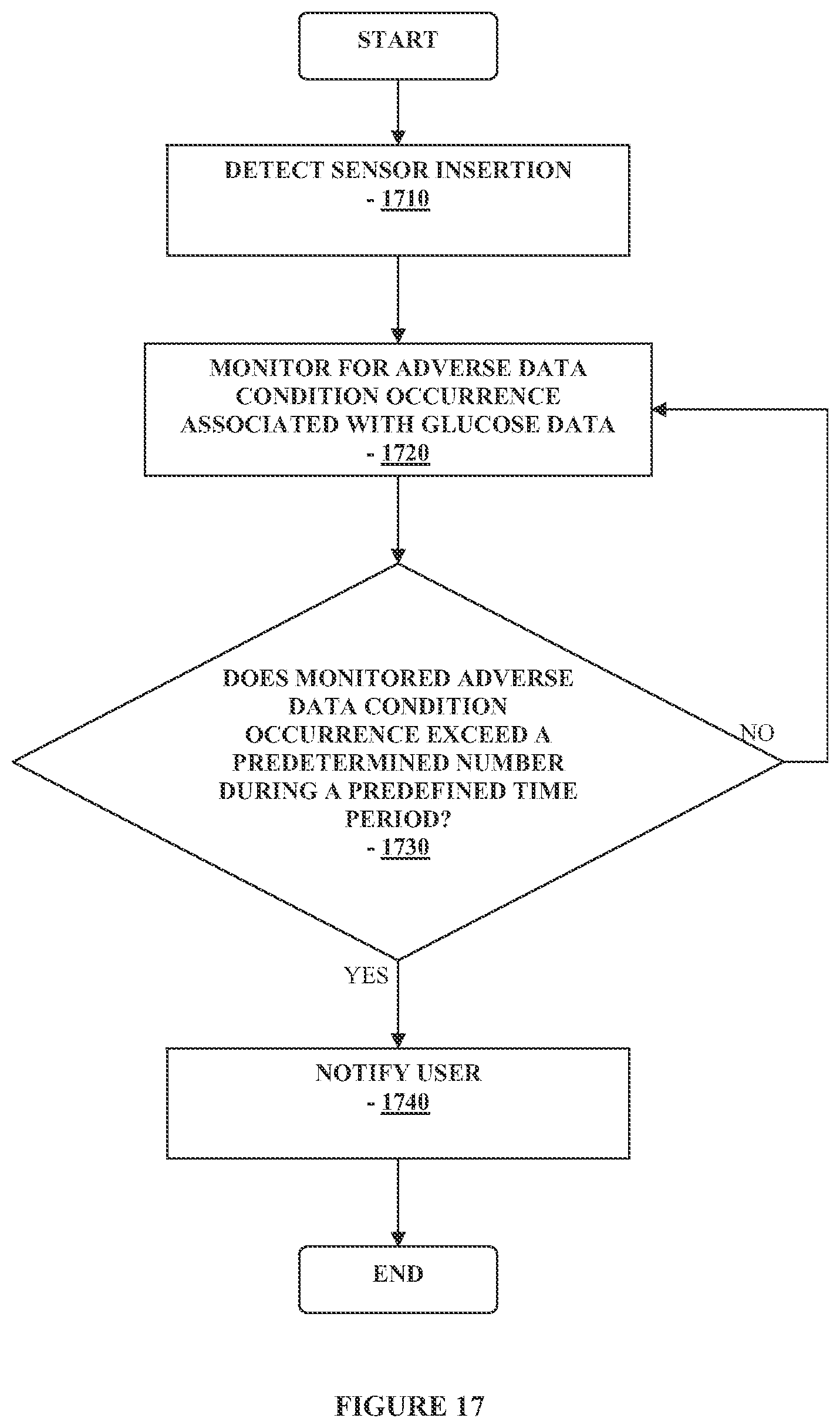 Patent US12313622 Figure 17 – Method and apparatus for providing data processing and control in a medical communication system