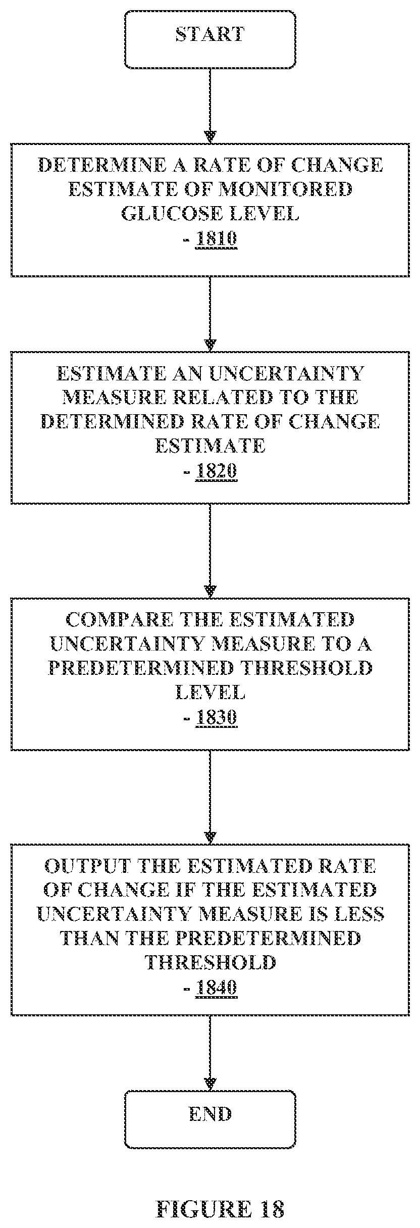 Patent US12313622 Figure 18 – Method and apparatus for providing data processing and control in a medical communication system