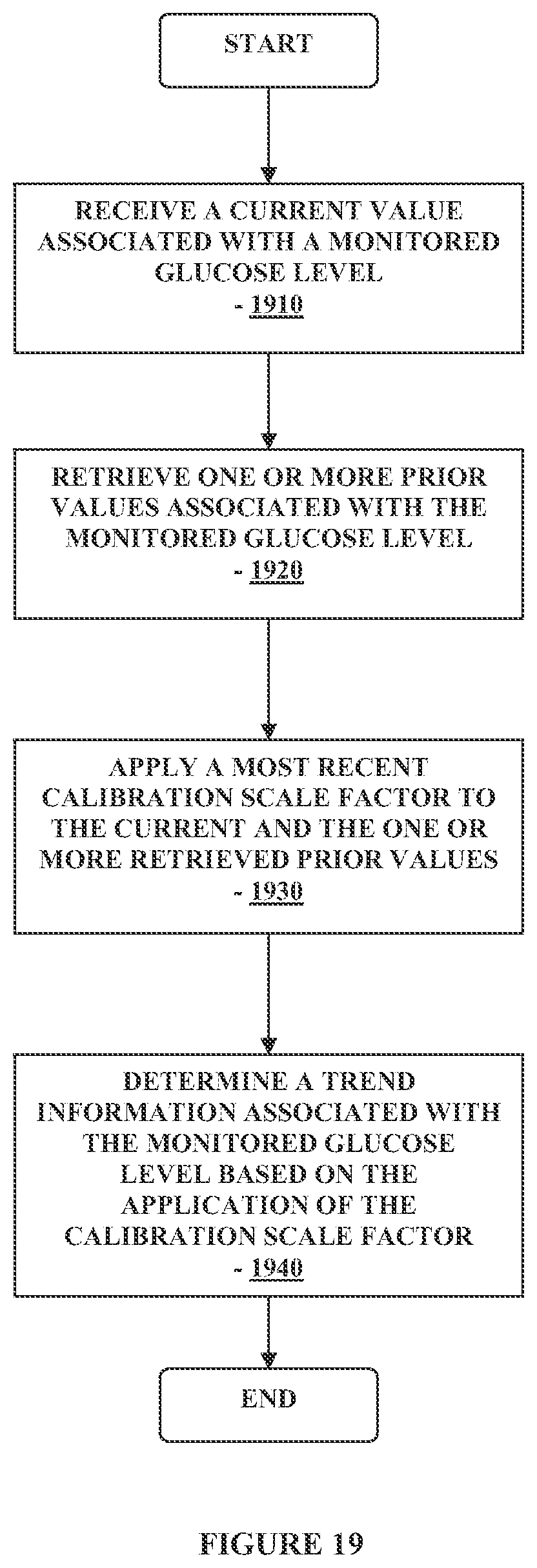 Patent US12313622 Figure 19 – Method and apparatus for providing data processing and control in a medical communication system
