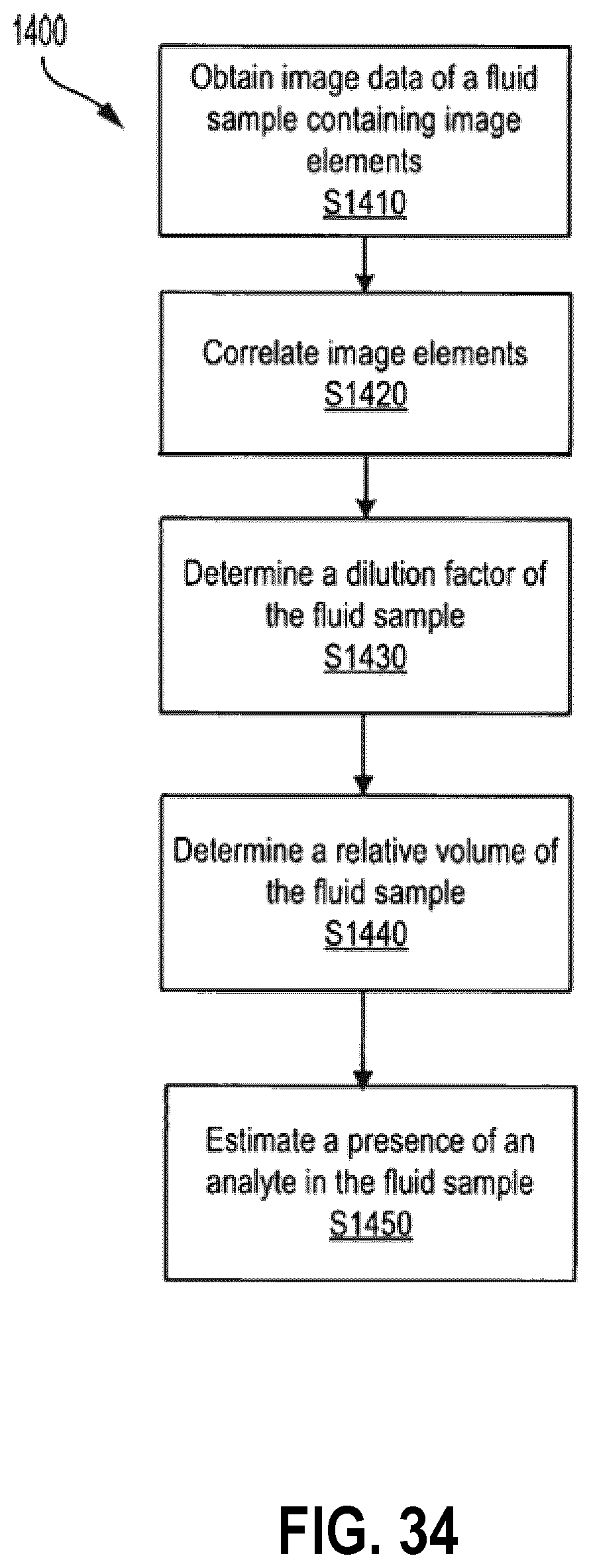 Patent US12313623 Figure 19 – Blood separation and analysis device and methods