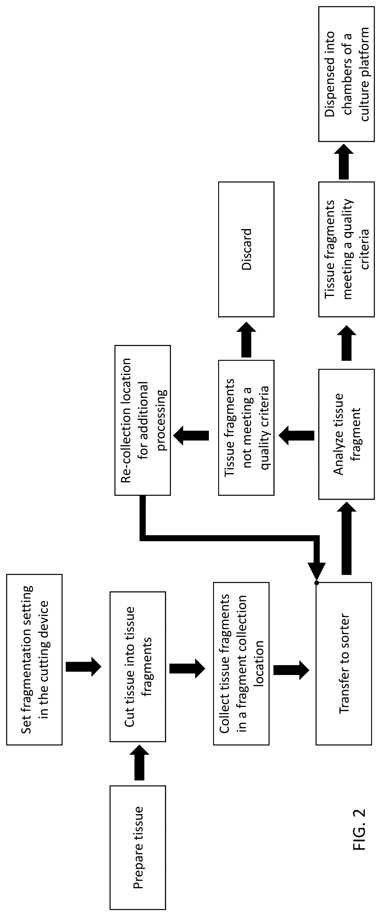 Patent US12313624 Figure 3 – Ex vivo systems and methods for determining the effect of a drug or other agent on a tissue