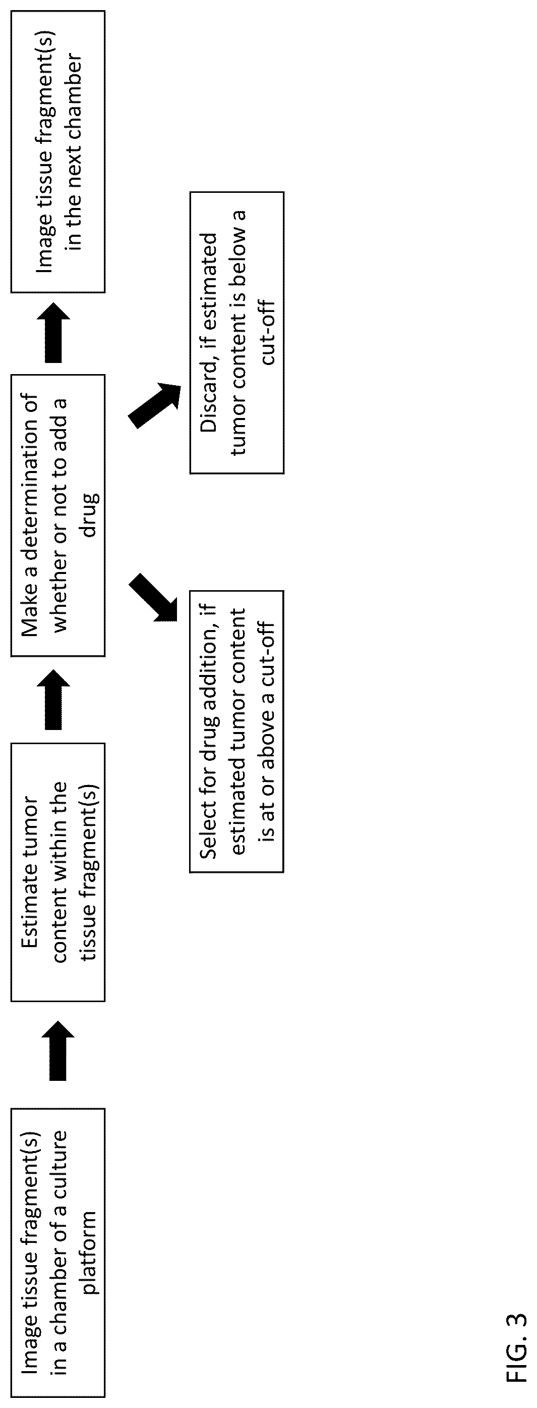 Patent US12313624 Figure 4 – Ex vivo systems and methods for determining the effect of a drug or other agent on a tissue