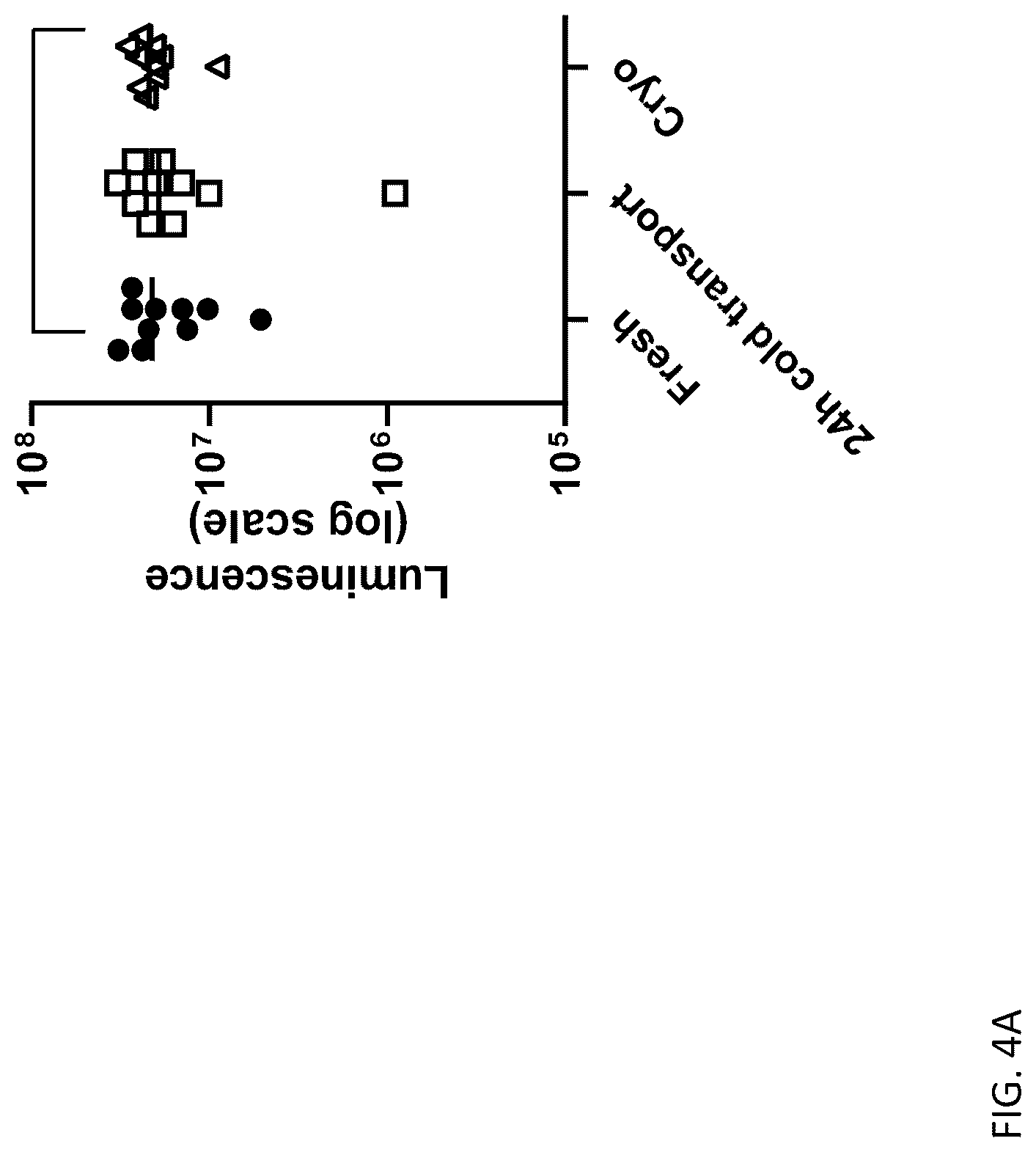 Patent US12313624 Figure 5 – Ex vivo systems and methods for determining the effect of a drug or other agent on a tissue