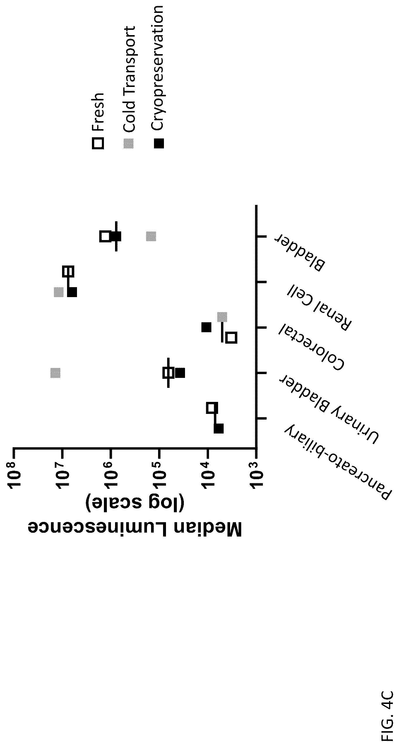 Patent US12313624 Figure 7 – Ex vivo systems and methods for determining the effect of a drug or other agent on a tissue