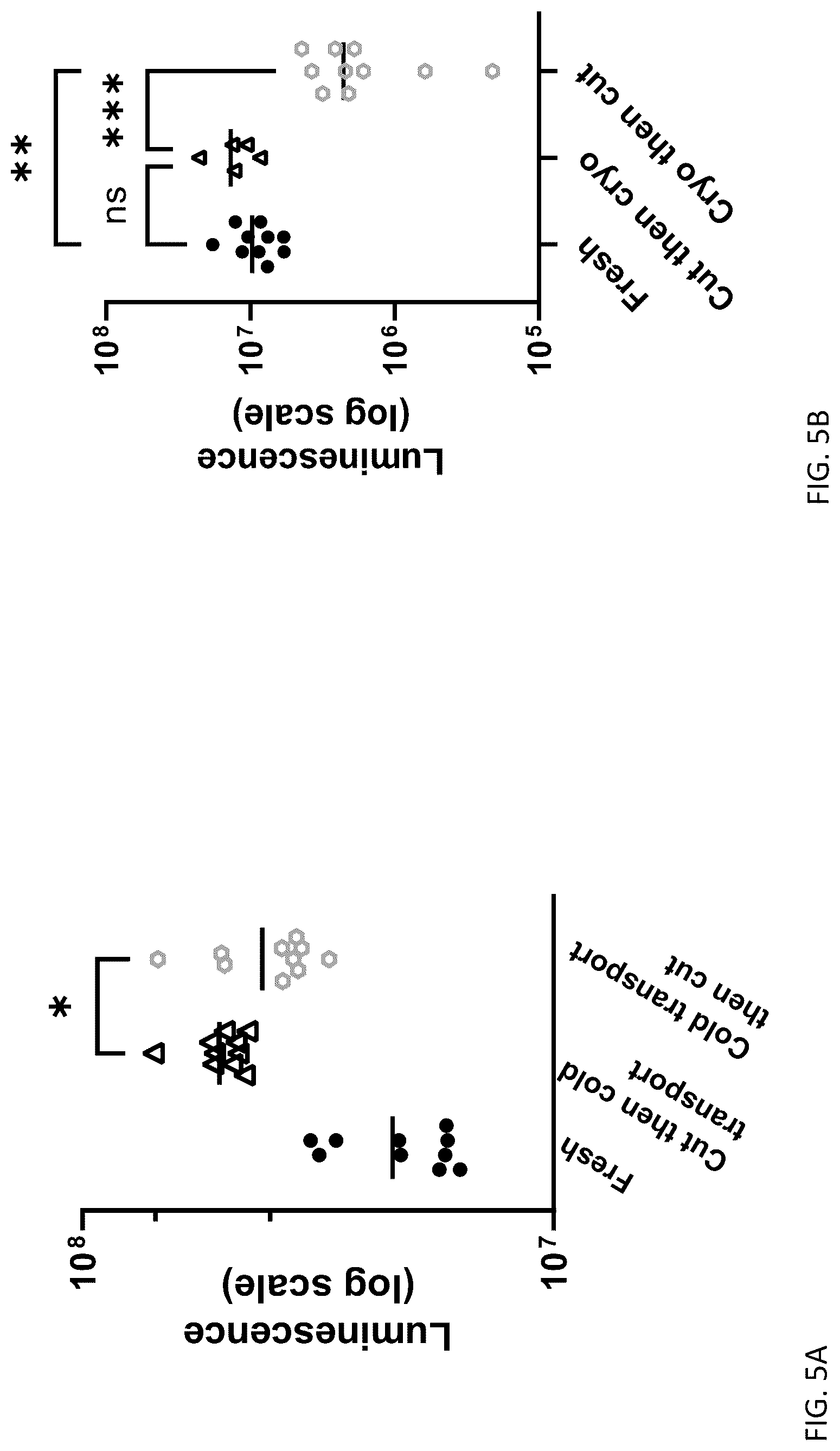 Patent US12313624 Figure 8 – Ex vivo systems and methods for determining the effect of a drug or other agent on a tissue