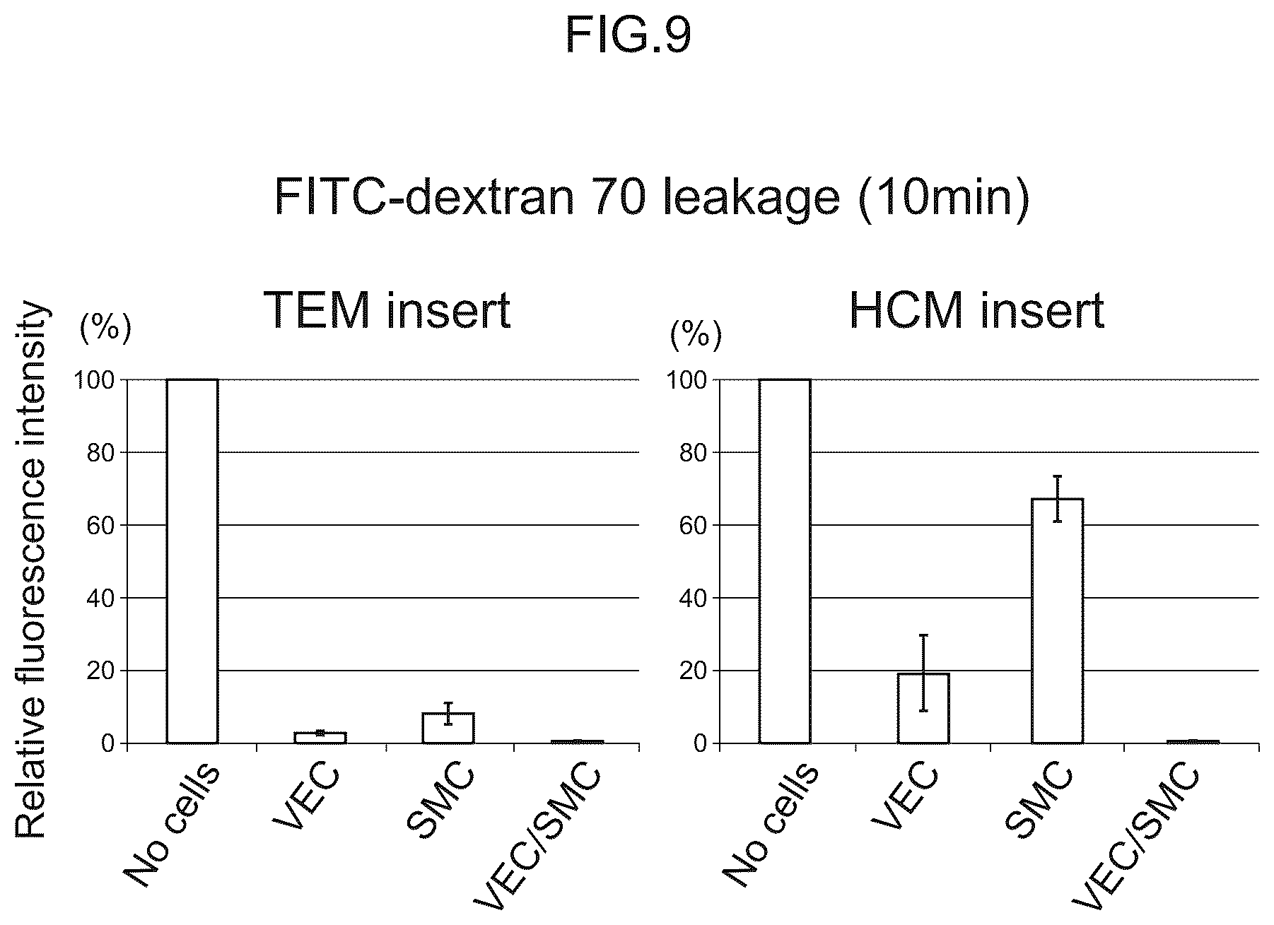 Patent US12313625 Figure 9 – Living tissue model device, vascular wall model, vascular wall model device and method of evaluating test substance