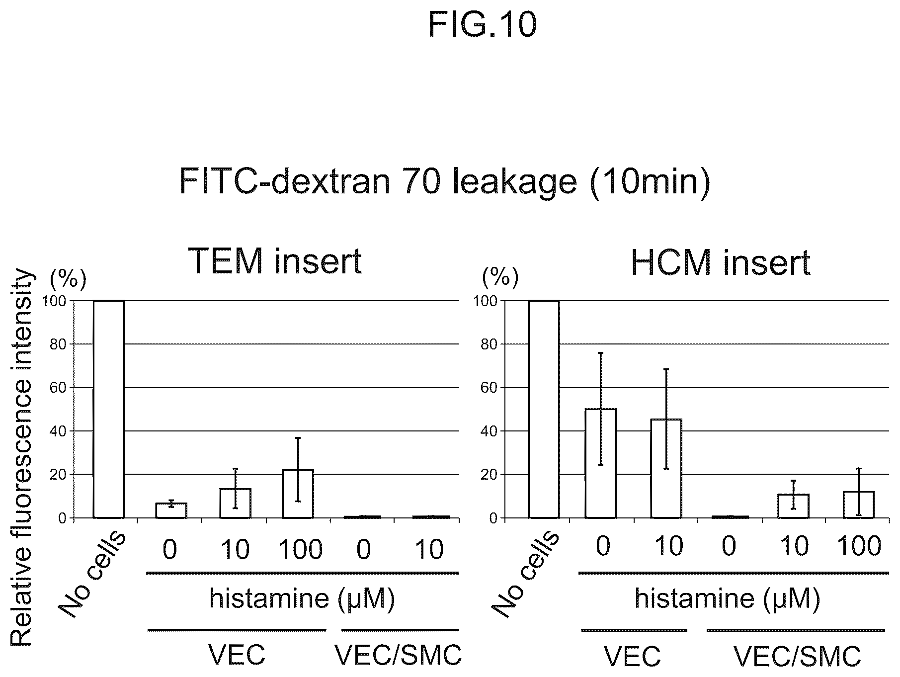 Patent US12313625 Figure 10 – Living tissue model device, vascular wall model, vascular wall model device and method of evaluating test substance