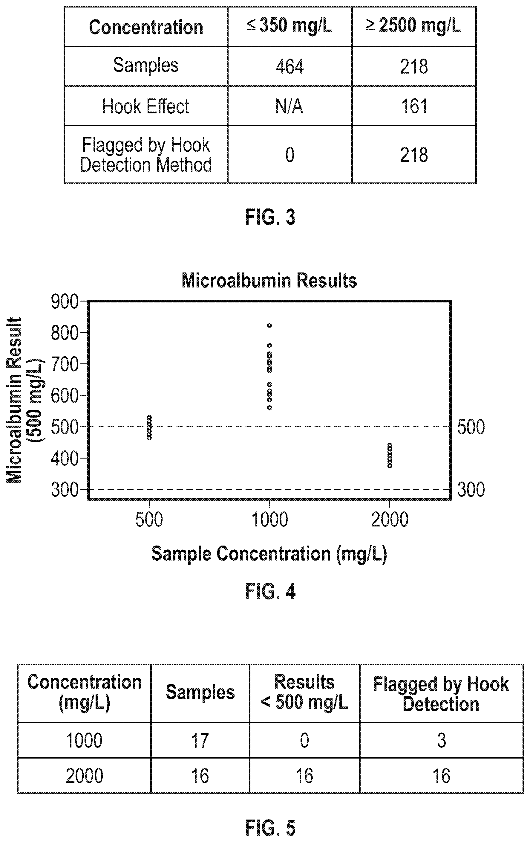 Patent US12313626 Figure 2 – Methods for detecting hook effect(s) associated with anaylte(s) of interest during or resulting from the conductance of diagnostic assay(s)