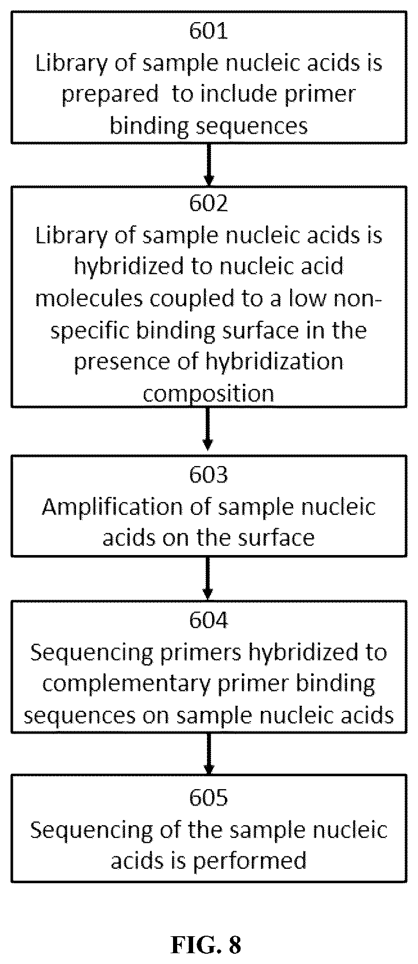 Patent US12313627 Figure 9 – Multivalent binding composition for nucleic acid analysis