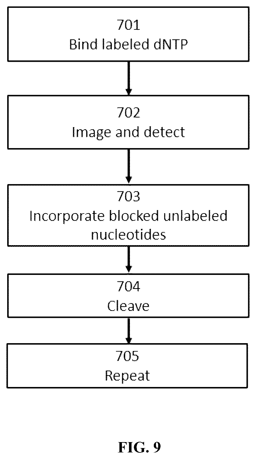 Patent US12313627 Figure 10 – Multivalent binding composition for nucleic acid analysis
