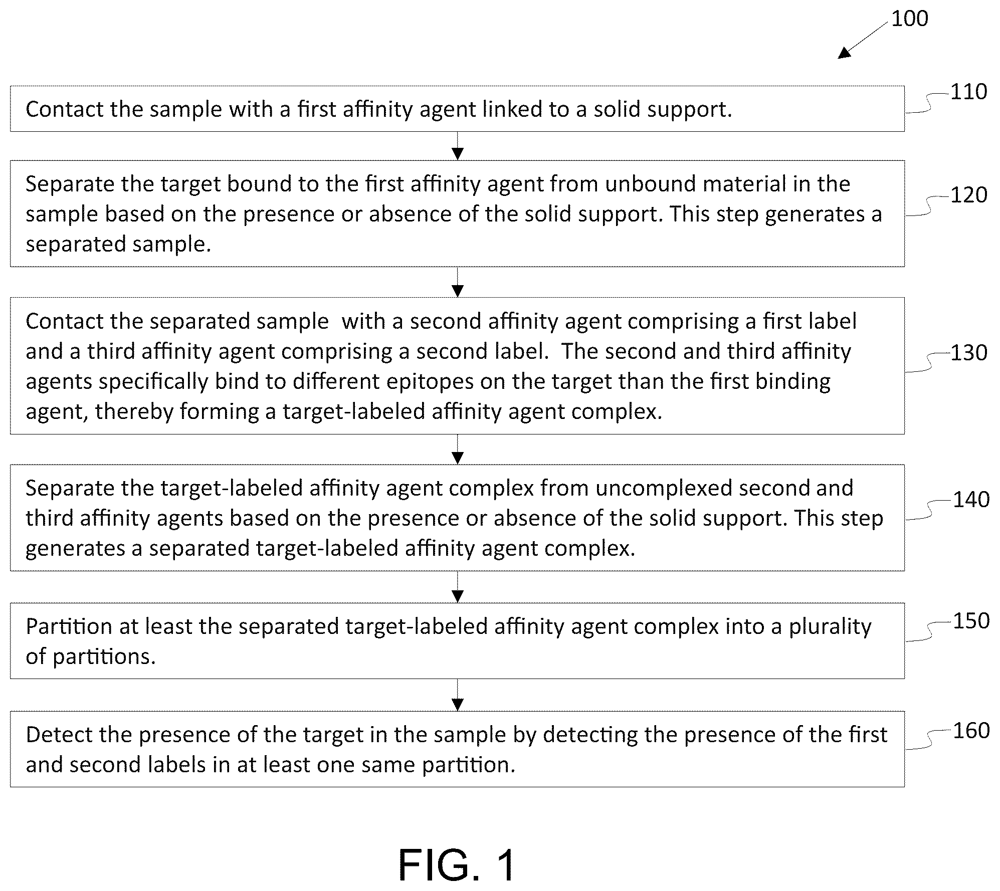 Patent US12313628 Figure 1 – Digital affinity linkage assay