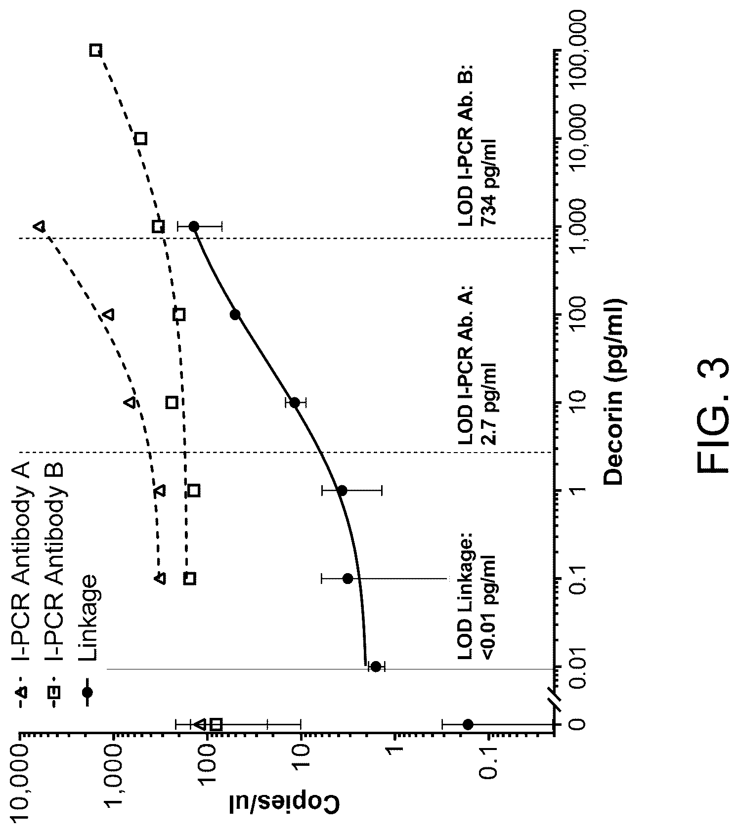 Patent US12313628 Figure 3 – Digital affinity linkage assay