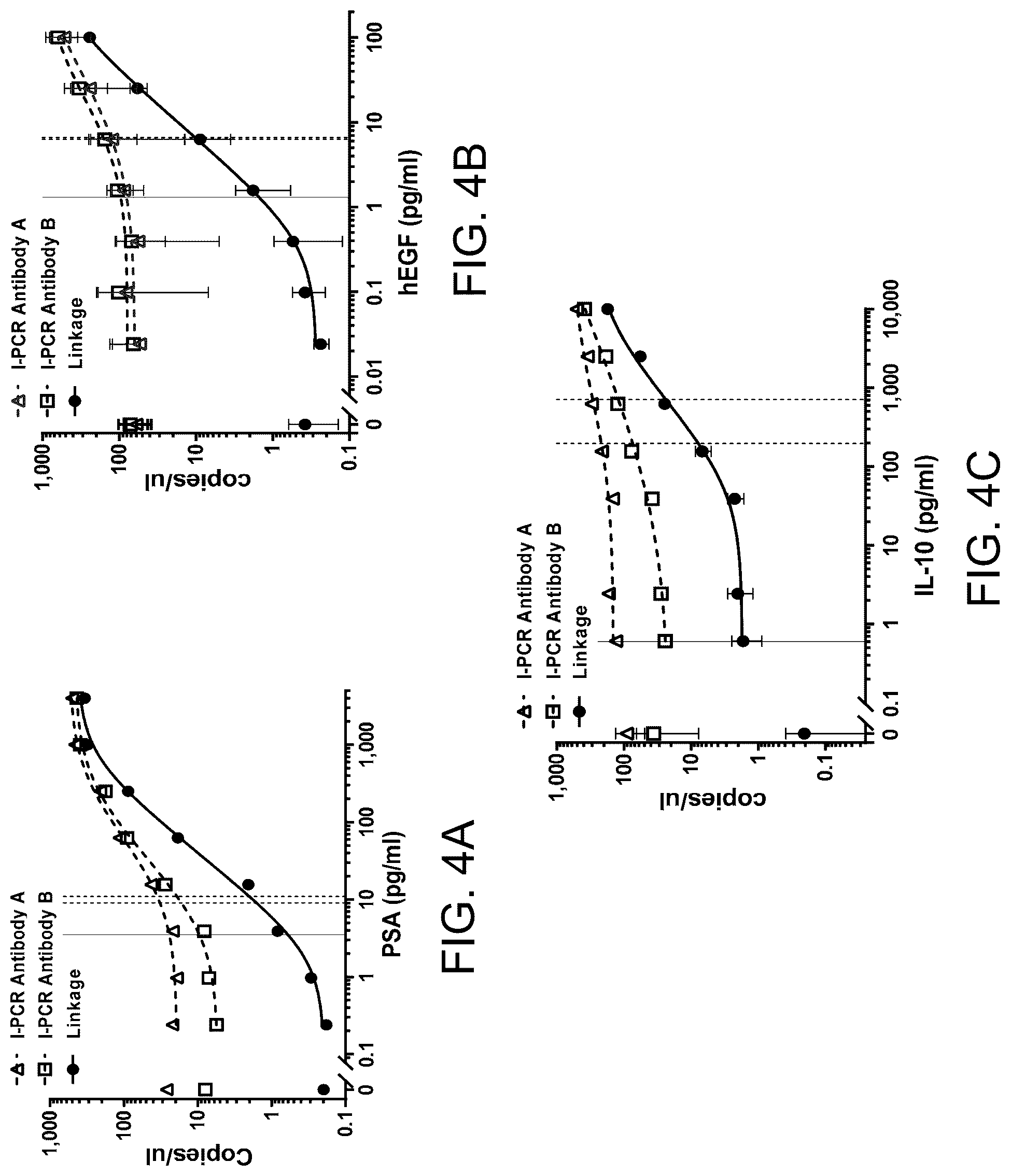 Patent US12313628 Figure 4 – Digital affinity linkage assay