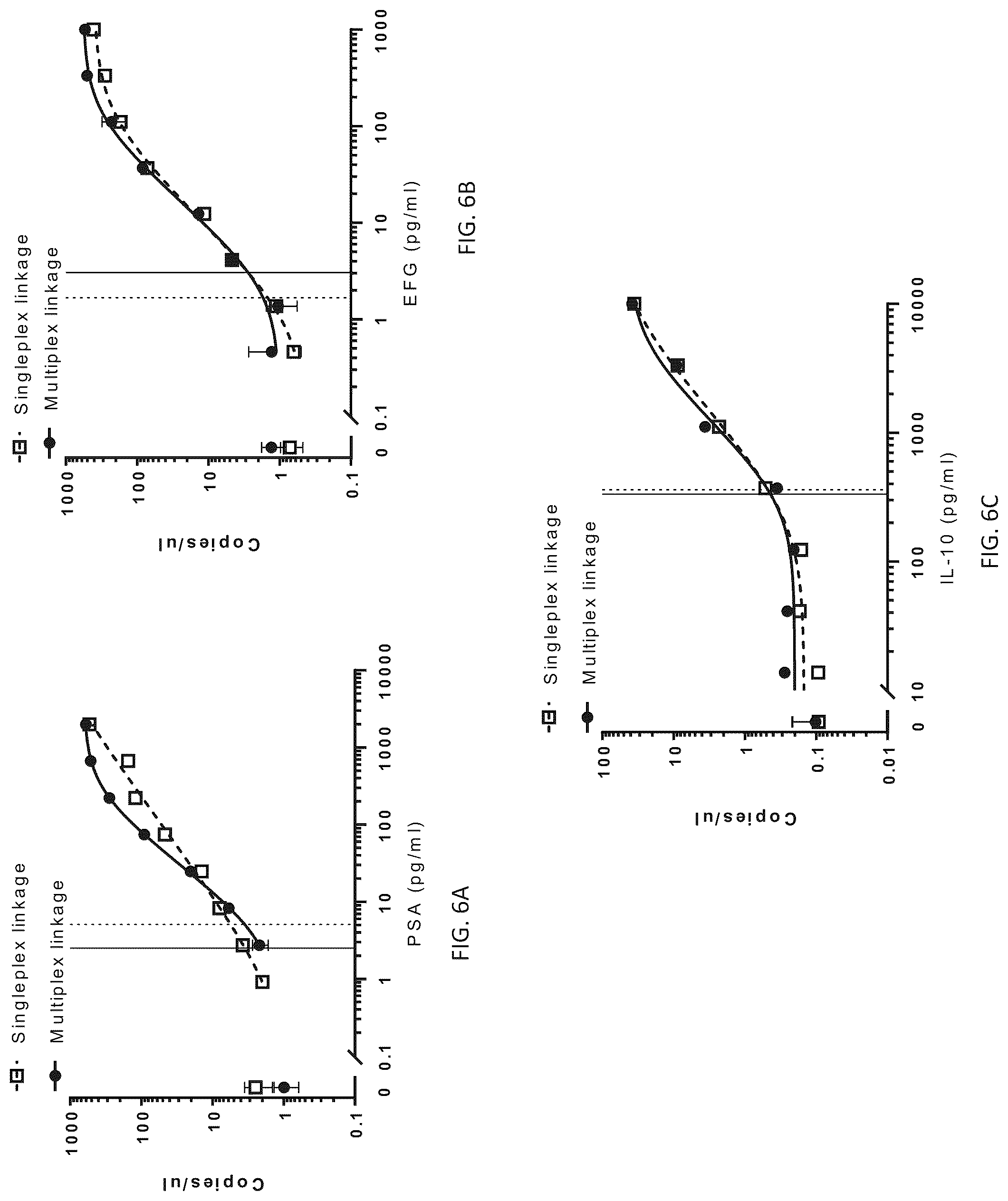 Patent US12313628 Figure 6 – Digital affinity linkage assay