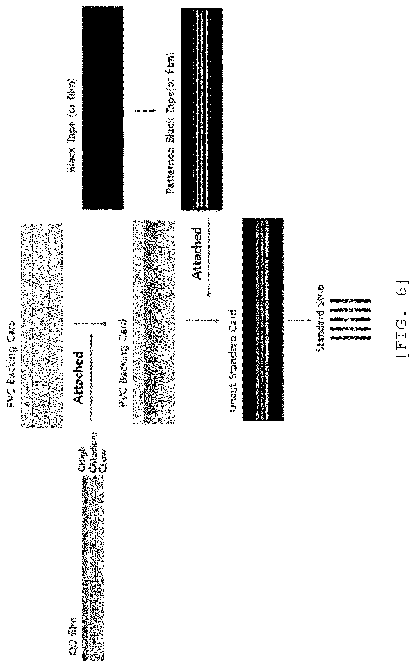 Patent US12313629 Figure 6 – Standard material composition for verifying bioanalyzer and standard strip using same