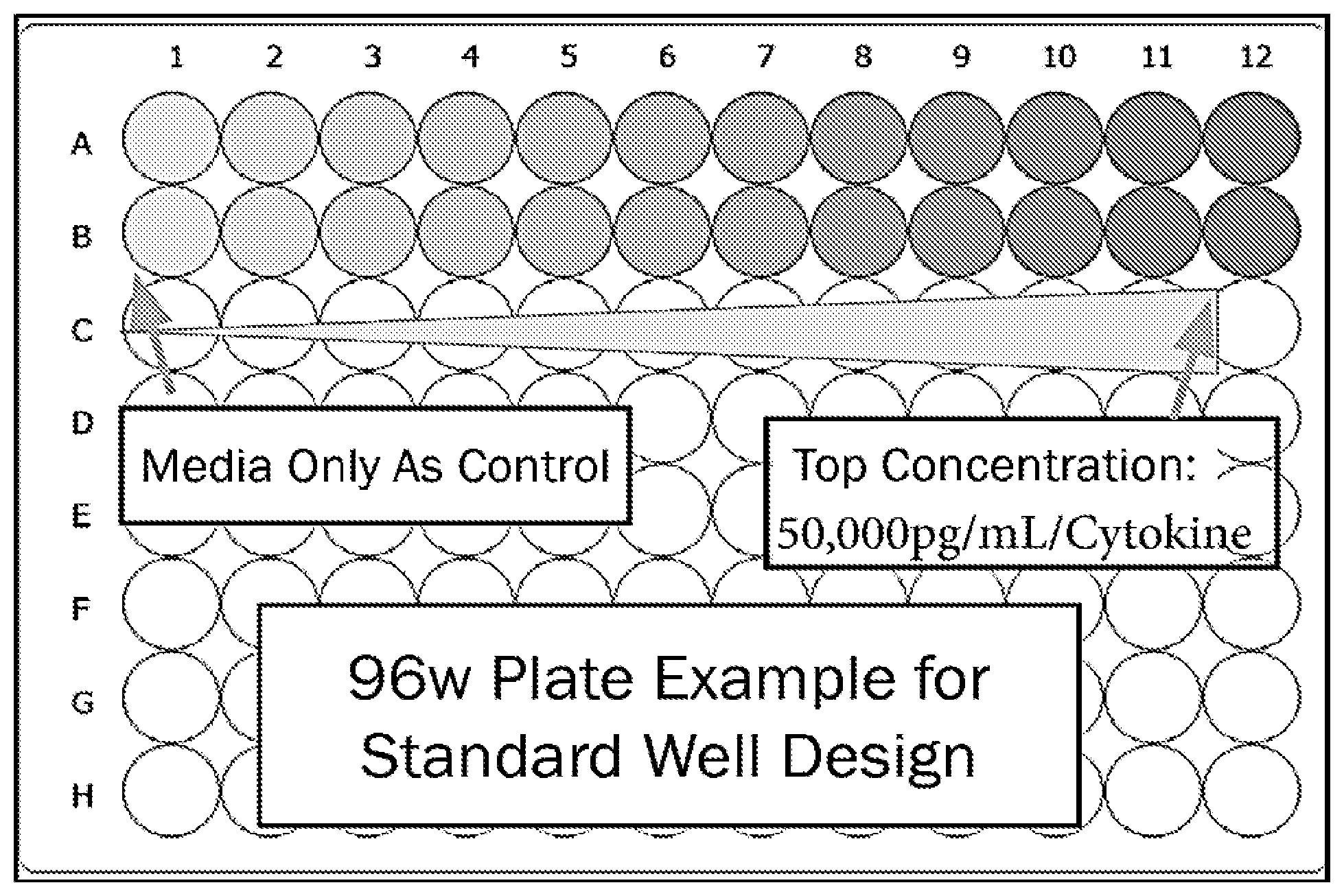 Patent US12313630 Figure 1 – Methods for determining concentration of low and high concentration proteins in a single sample