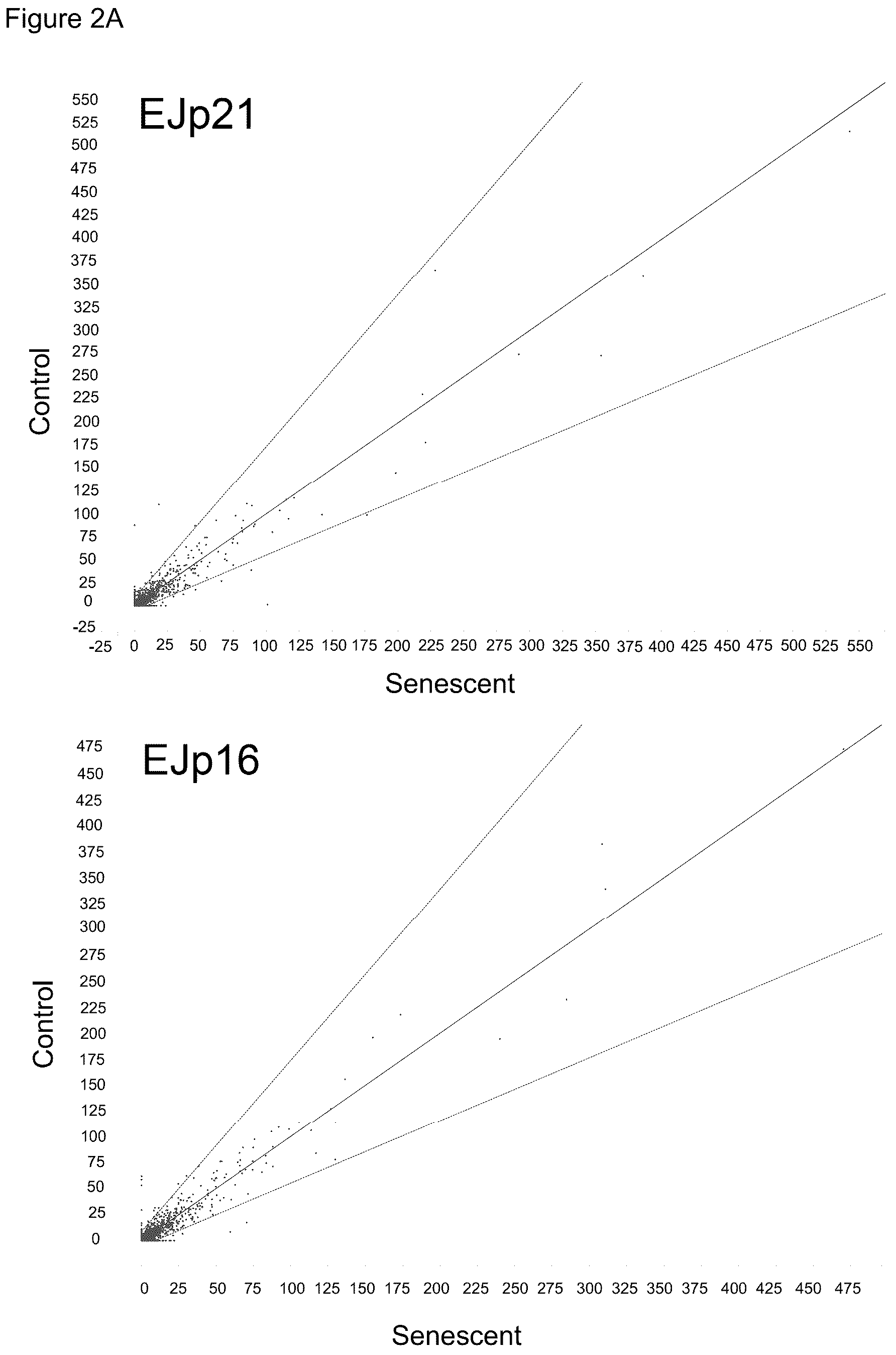 Patent US12313631 Figure 3 – Senescent cell biomarkers