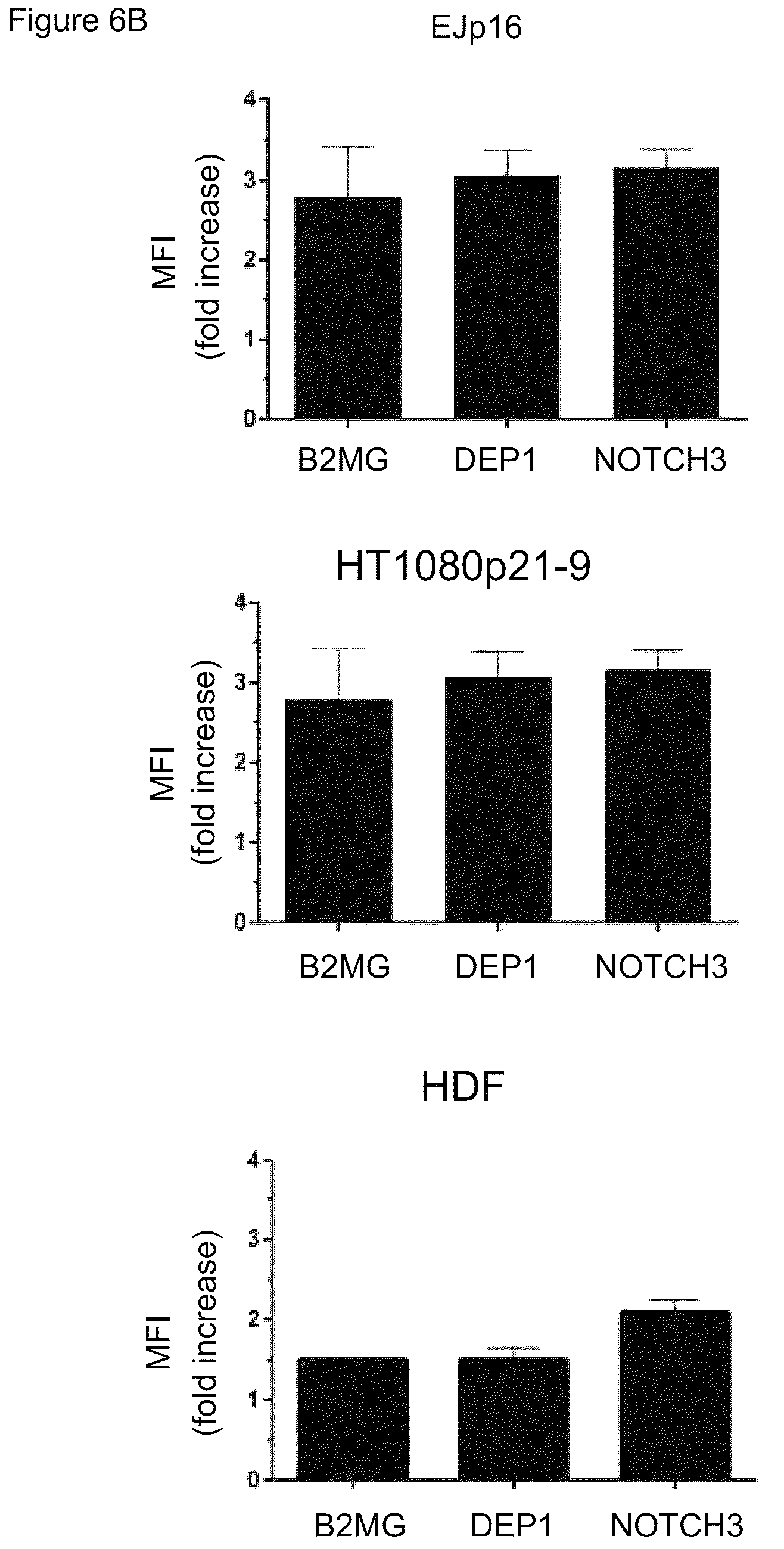 Patent US12313631 Figure 10 – Senescent cell biomarkers
