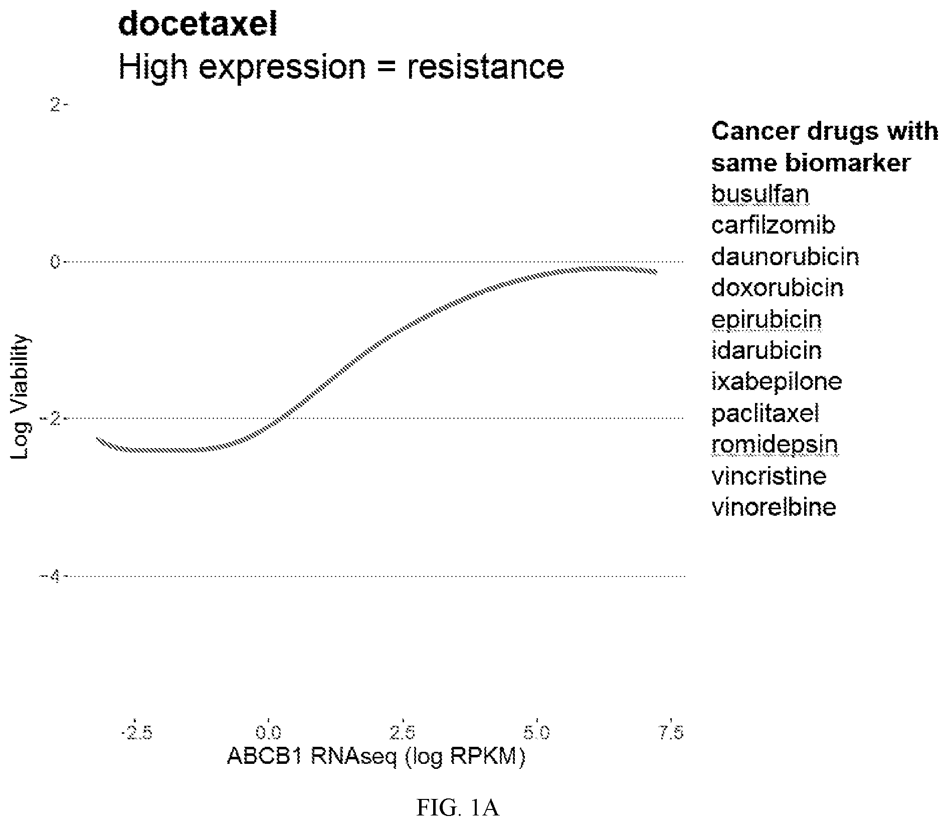 Patent US12313632 Figure 1 – Tepoxalin targeting of ABCB1 overexpressing cancers