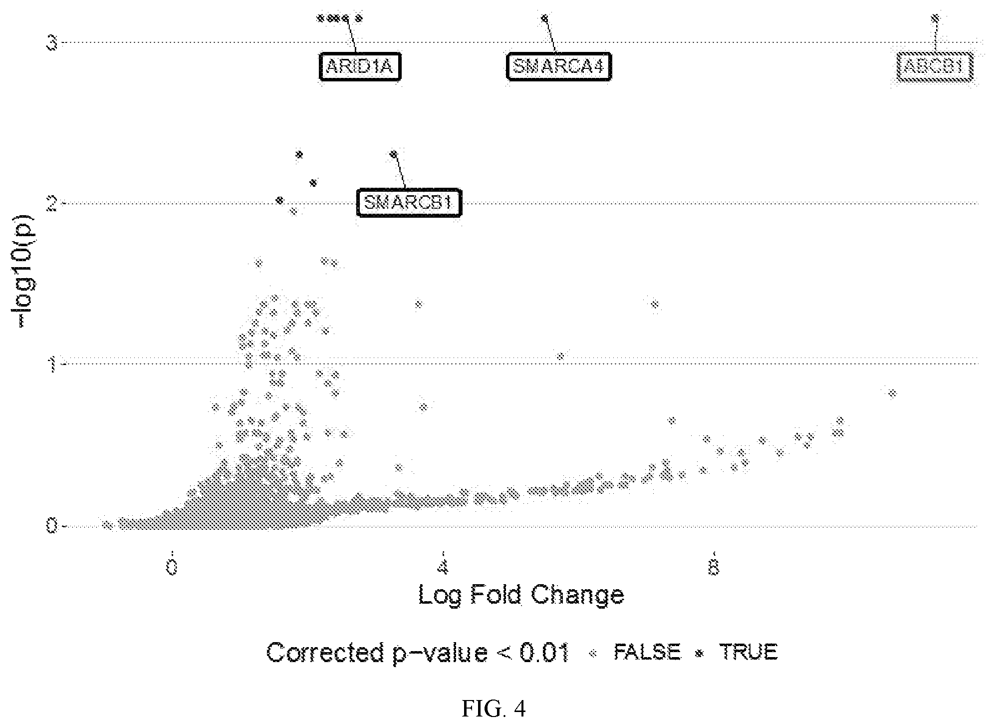 Patent US12313632 Figure 5 – Tepoxalin targeting of ABCB1 overexpressing cancers