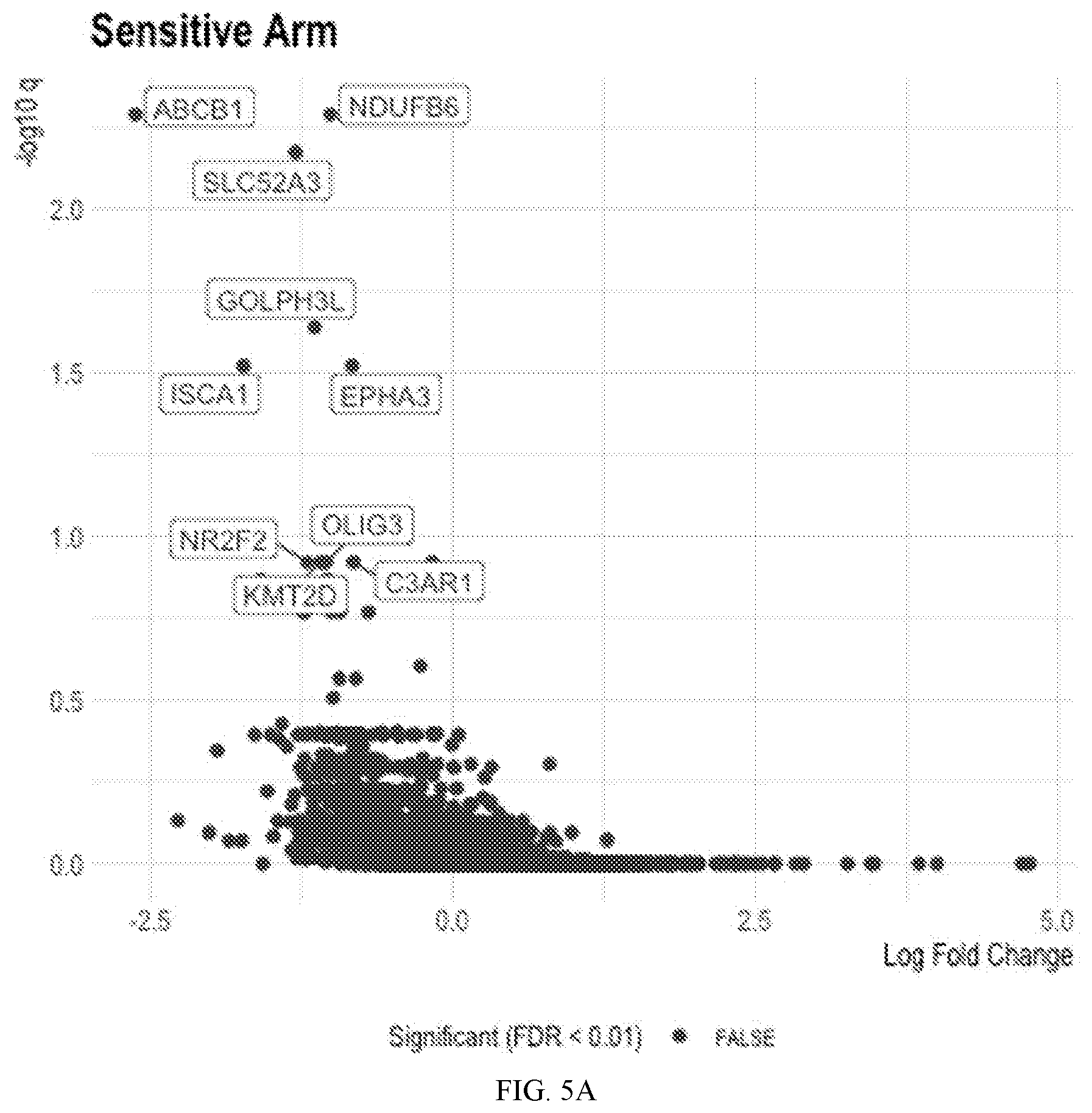 Patent US12313632 Figure 6 – Tepoxalin targeting of ABCB1 overexpressing cancers
