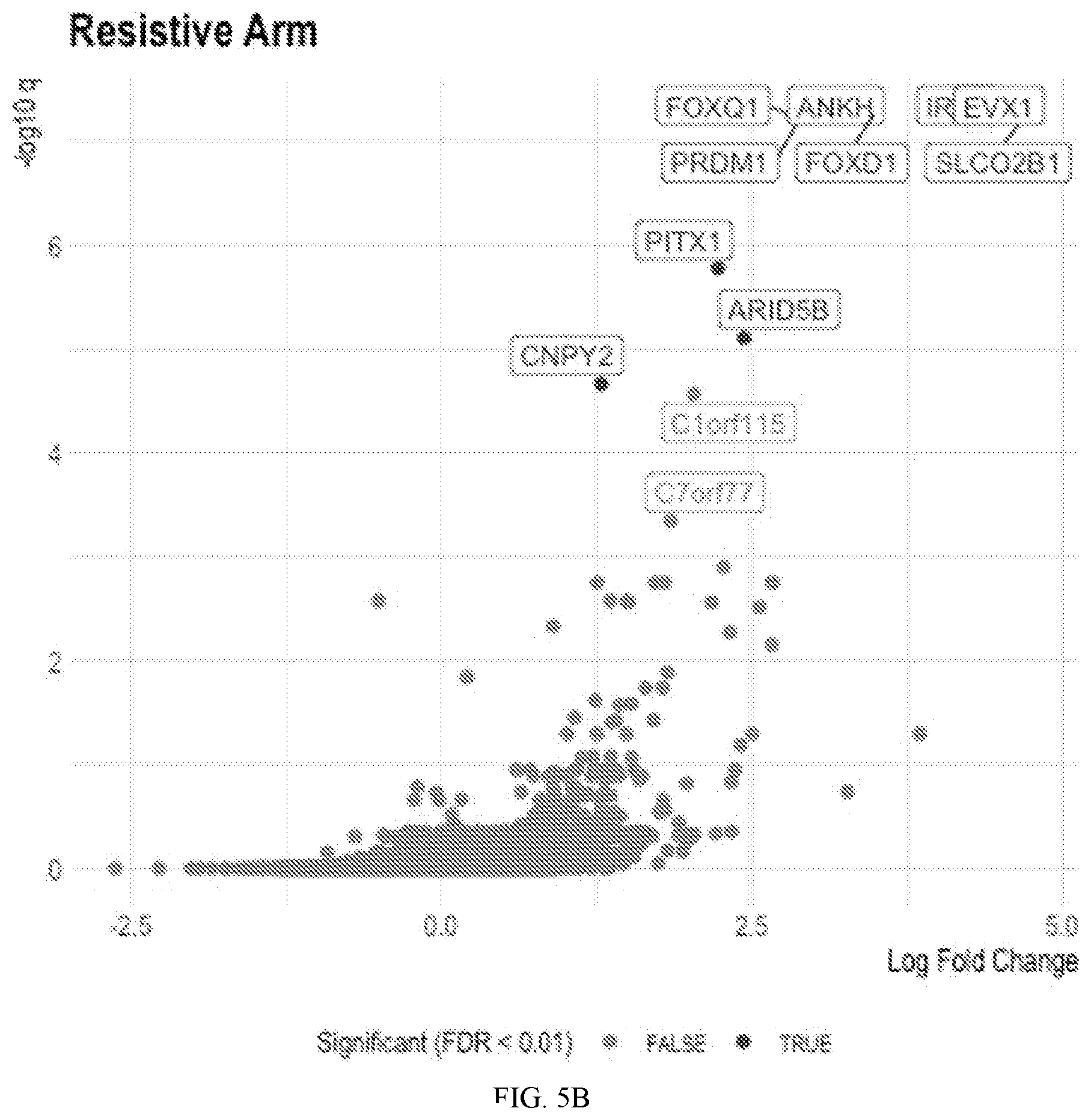 Patent US12313632 Figure 7 – Tepoxalin targeting of ABCB1 overexpressing cancers