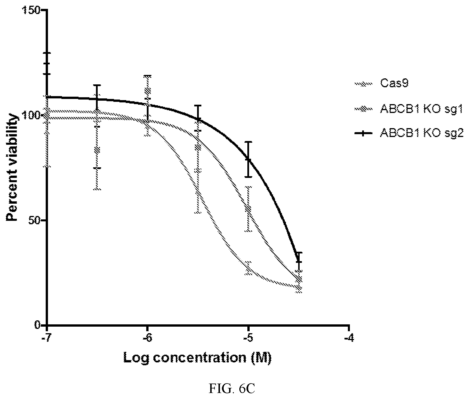 Patent US12313632 Figure 10 – Tepoxalin targeting of ABCB1 overexpressing cancers